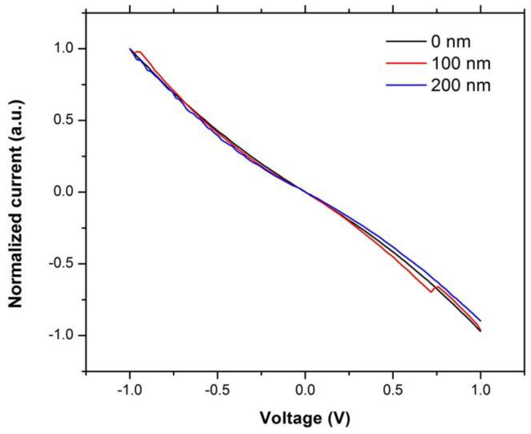 Materials 14 02106 g005