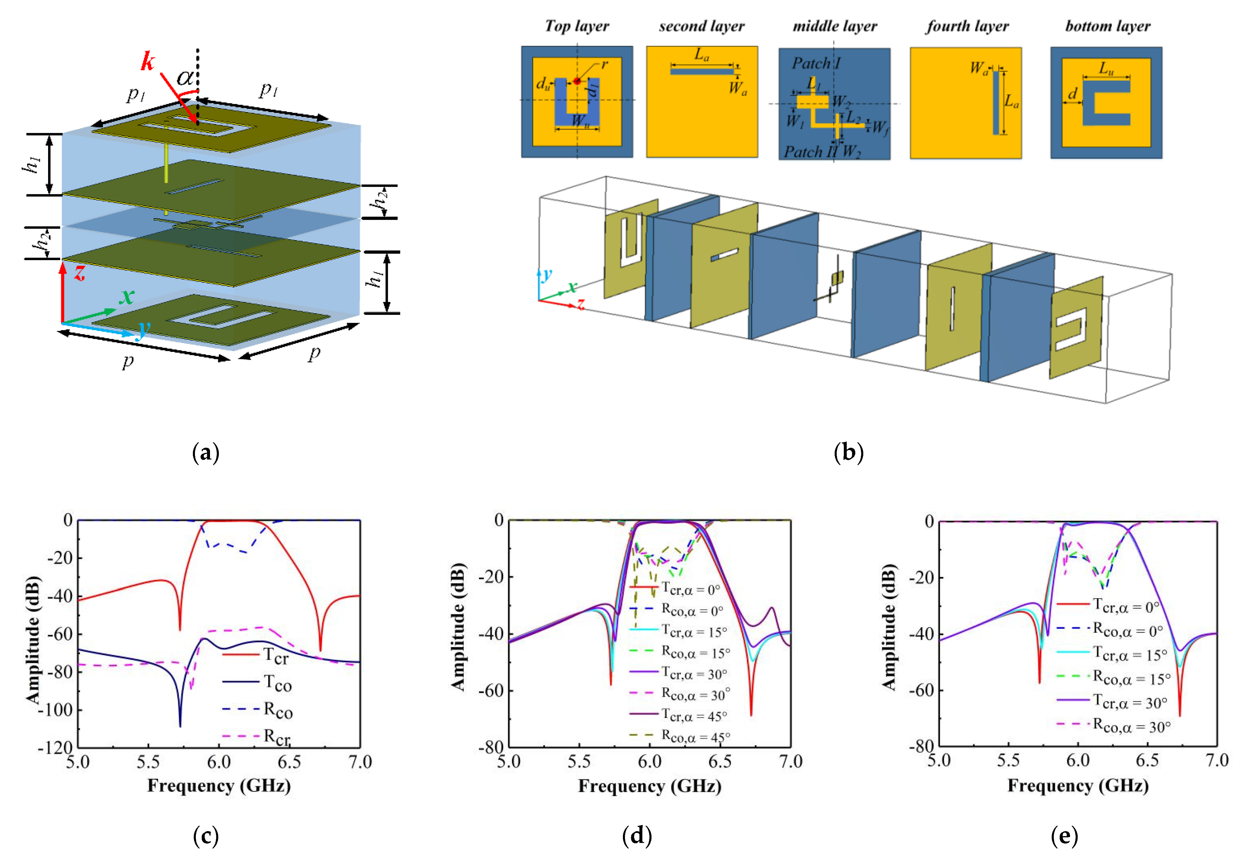 Materials 14 02109 g001