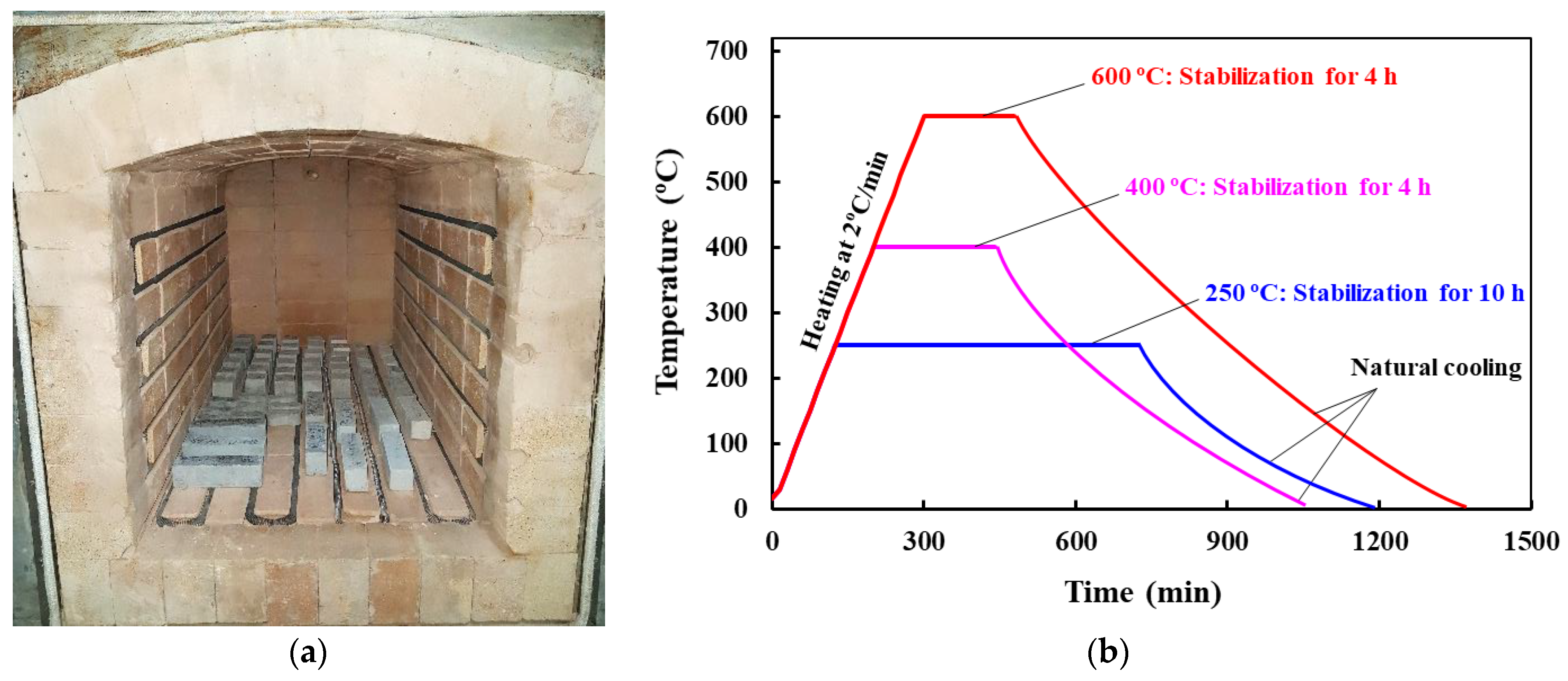Materials 14 02113 g003 Materials 14 02113 g003
