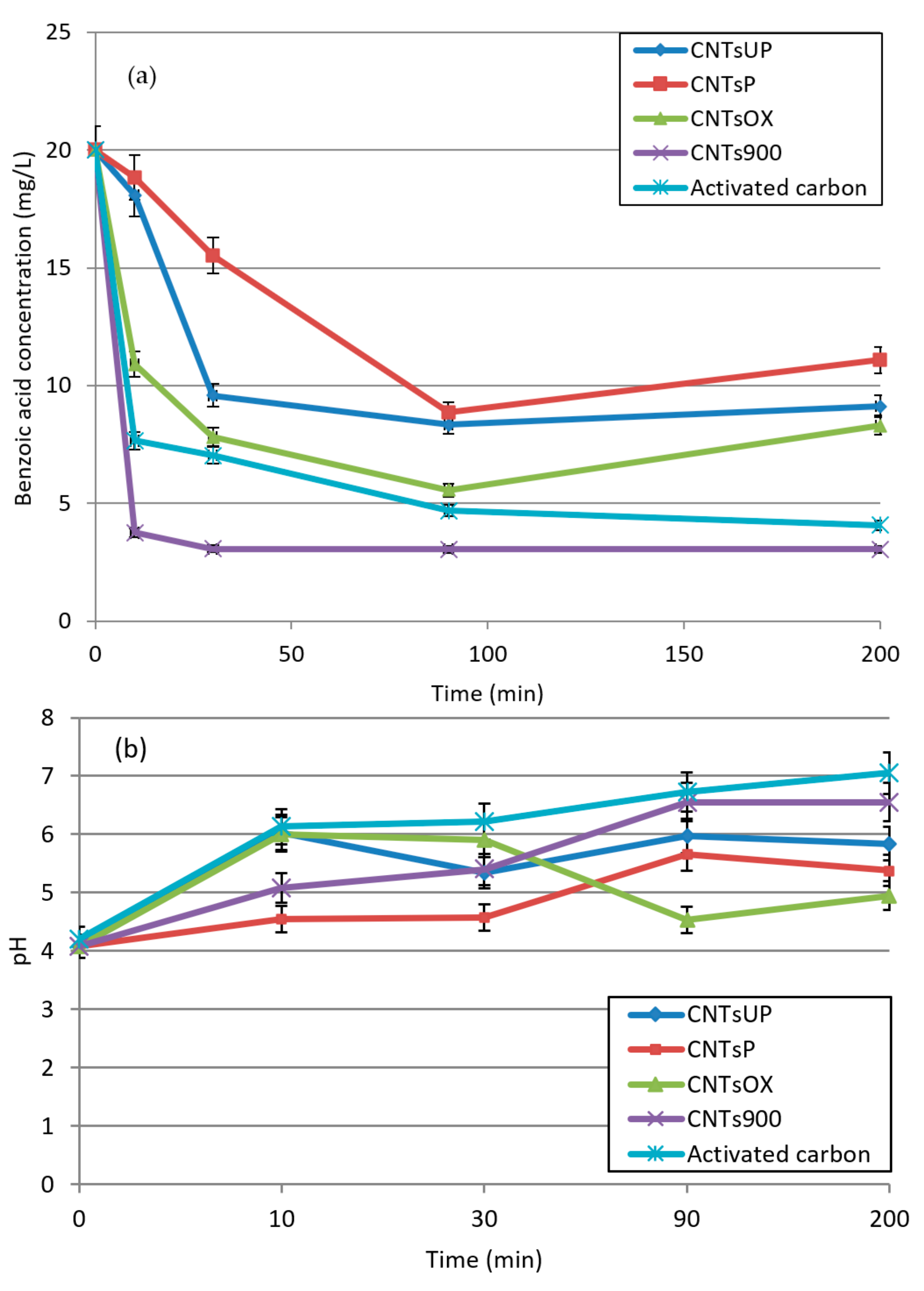 Materials 14 02118 g003