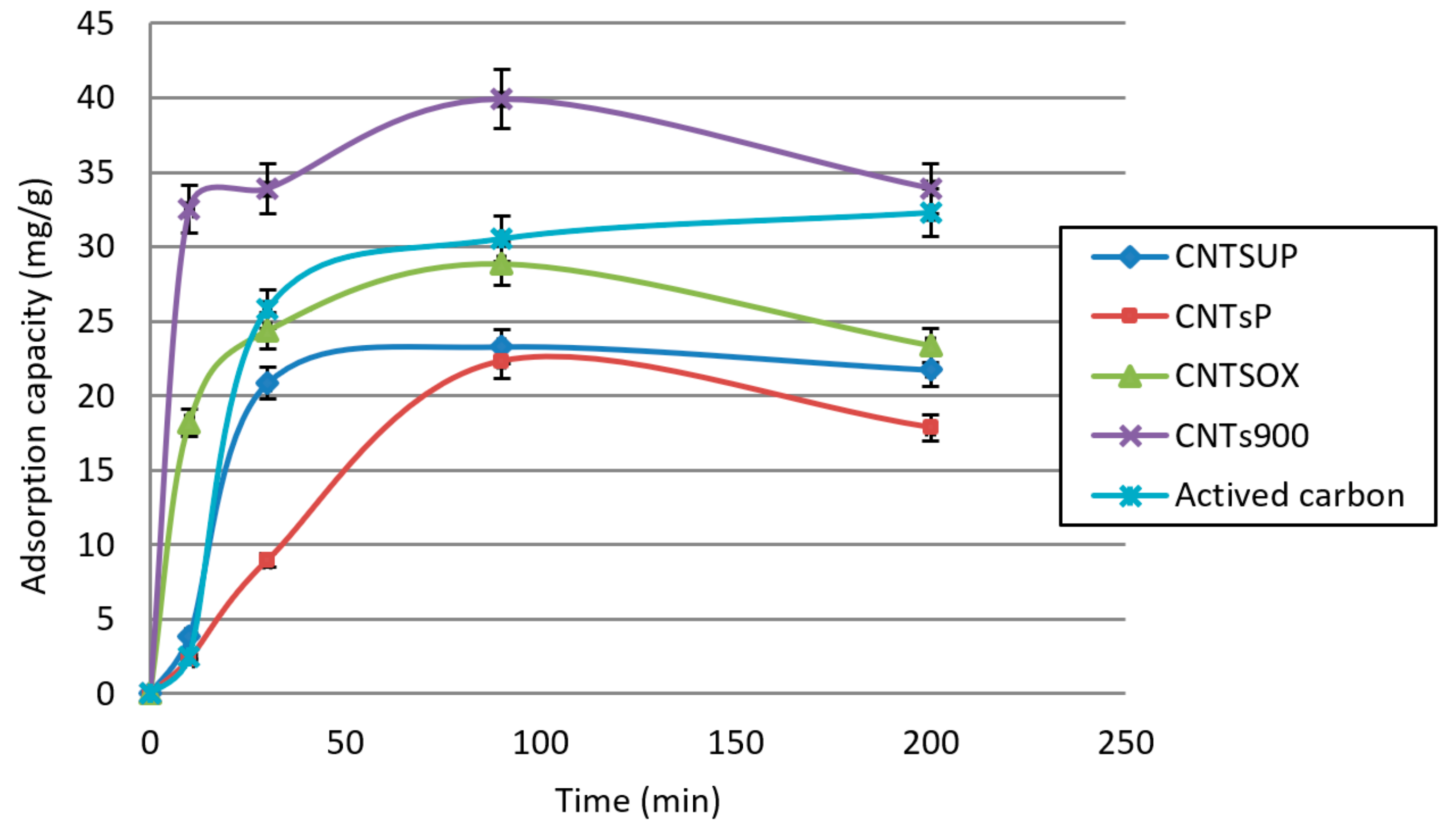 Materials 14 02118 g005
