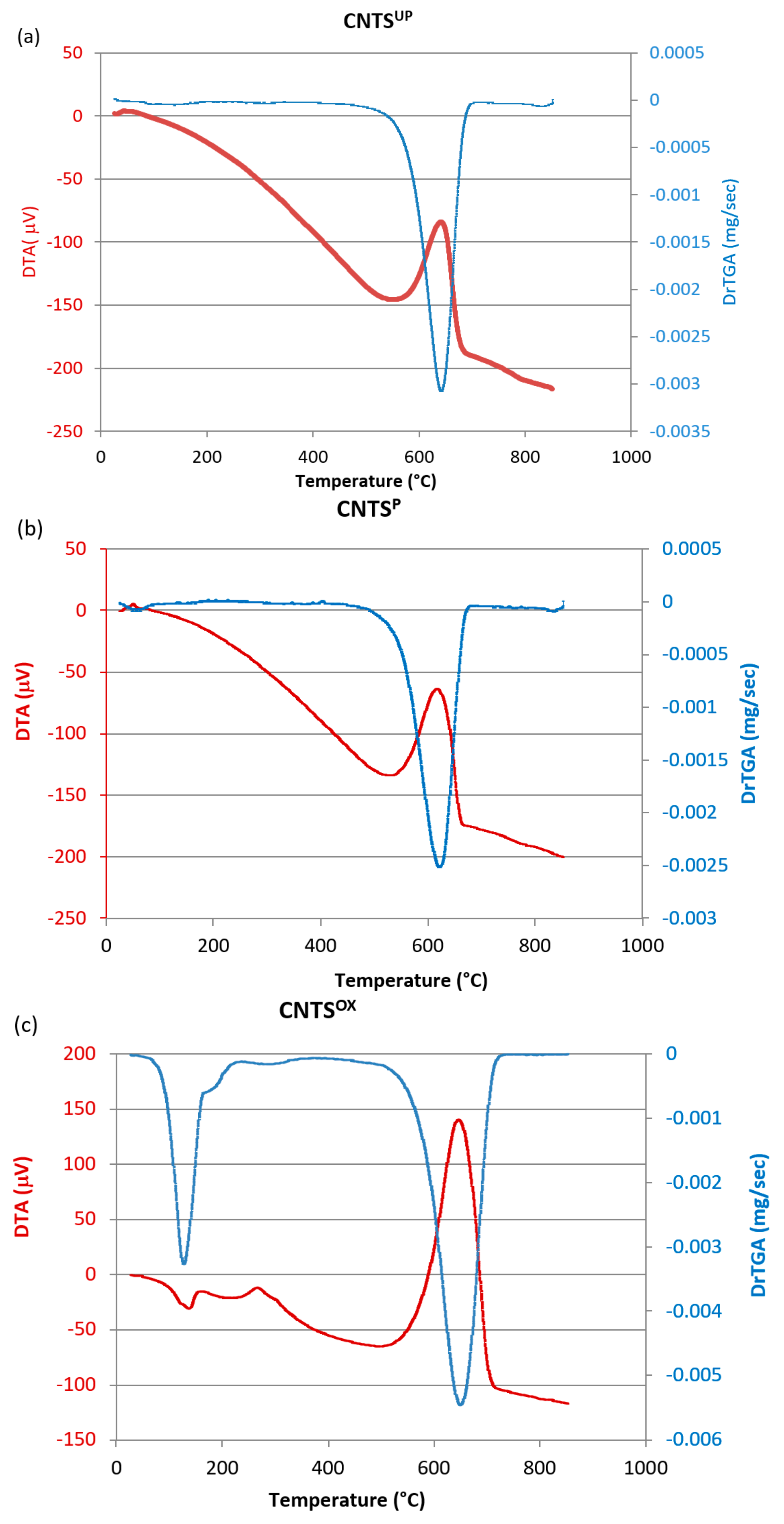 Materials 14 02118 g009a