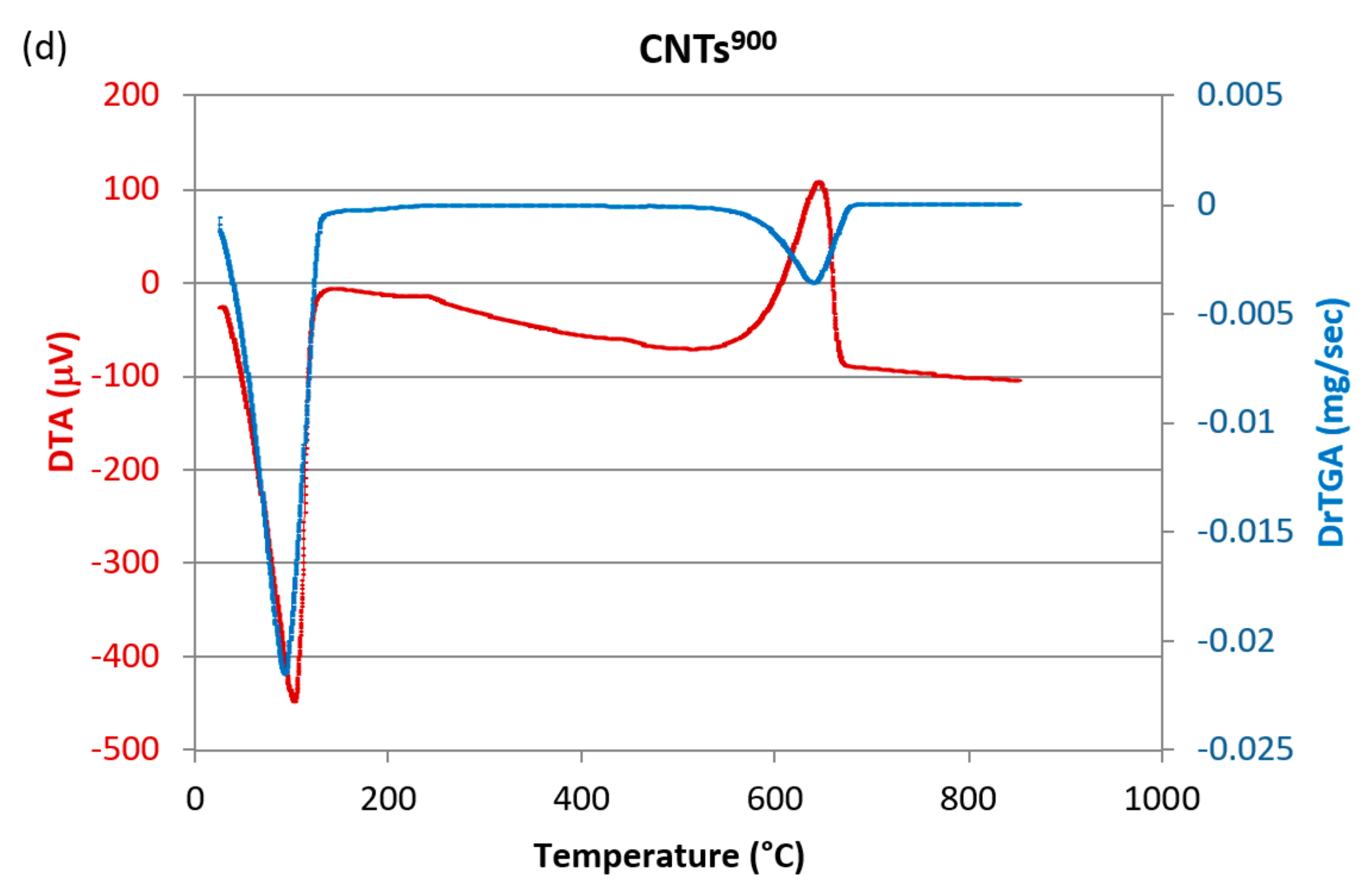 Materials 14 02118 g009b