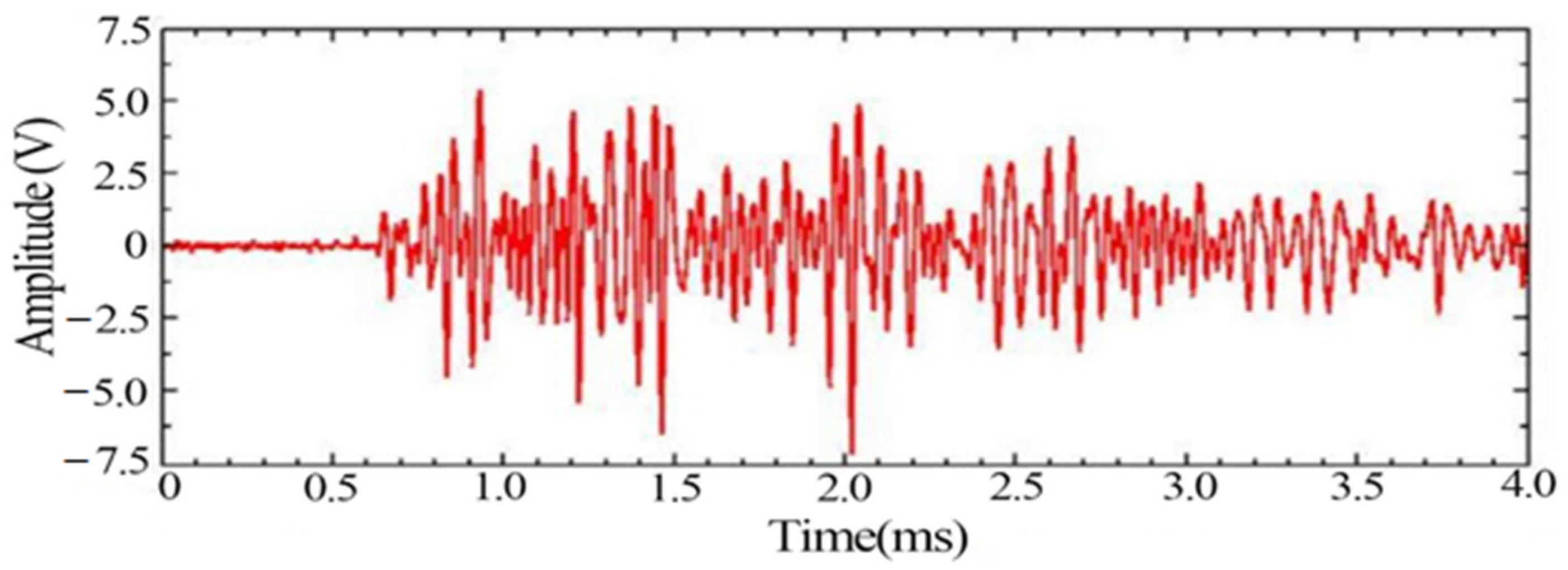 Materials 14 02120 g009