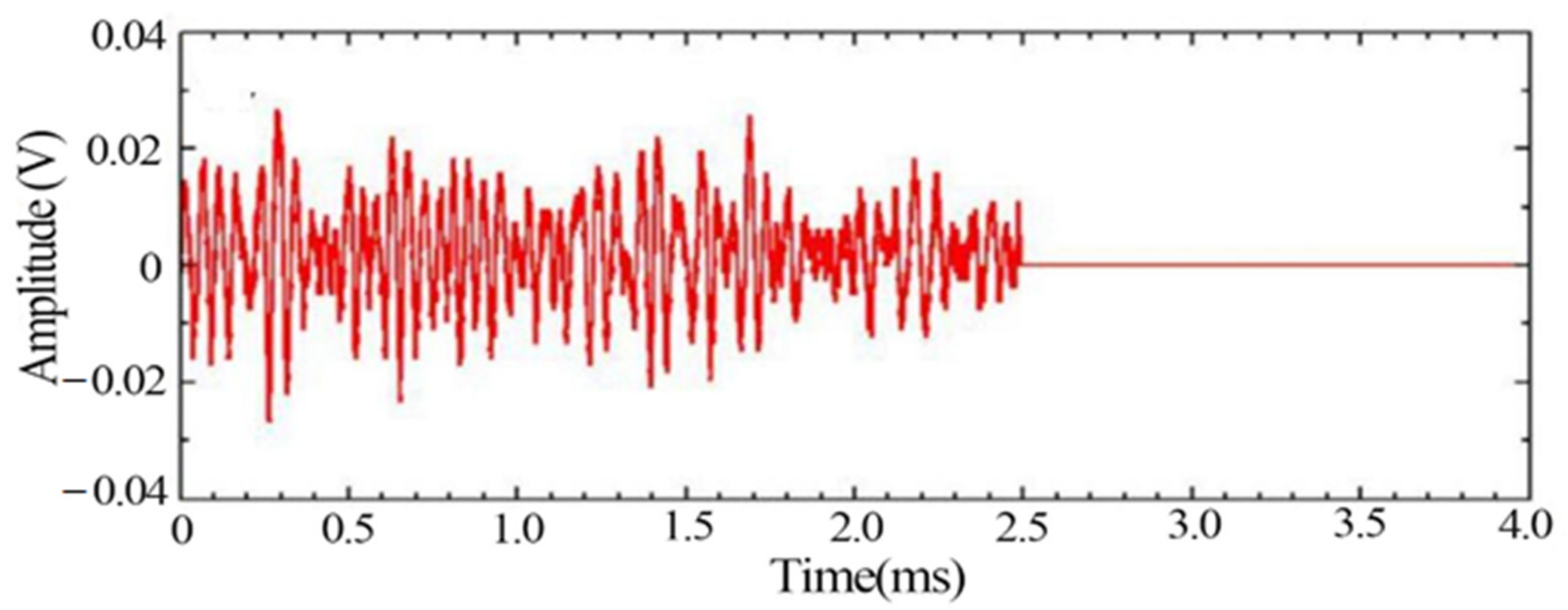 Materials 14 02120 g011