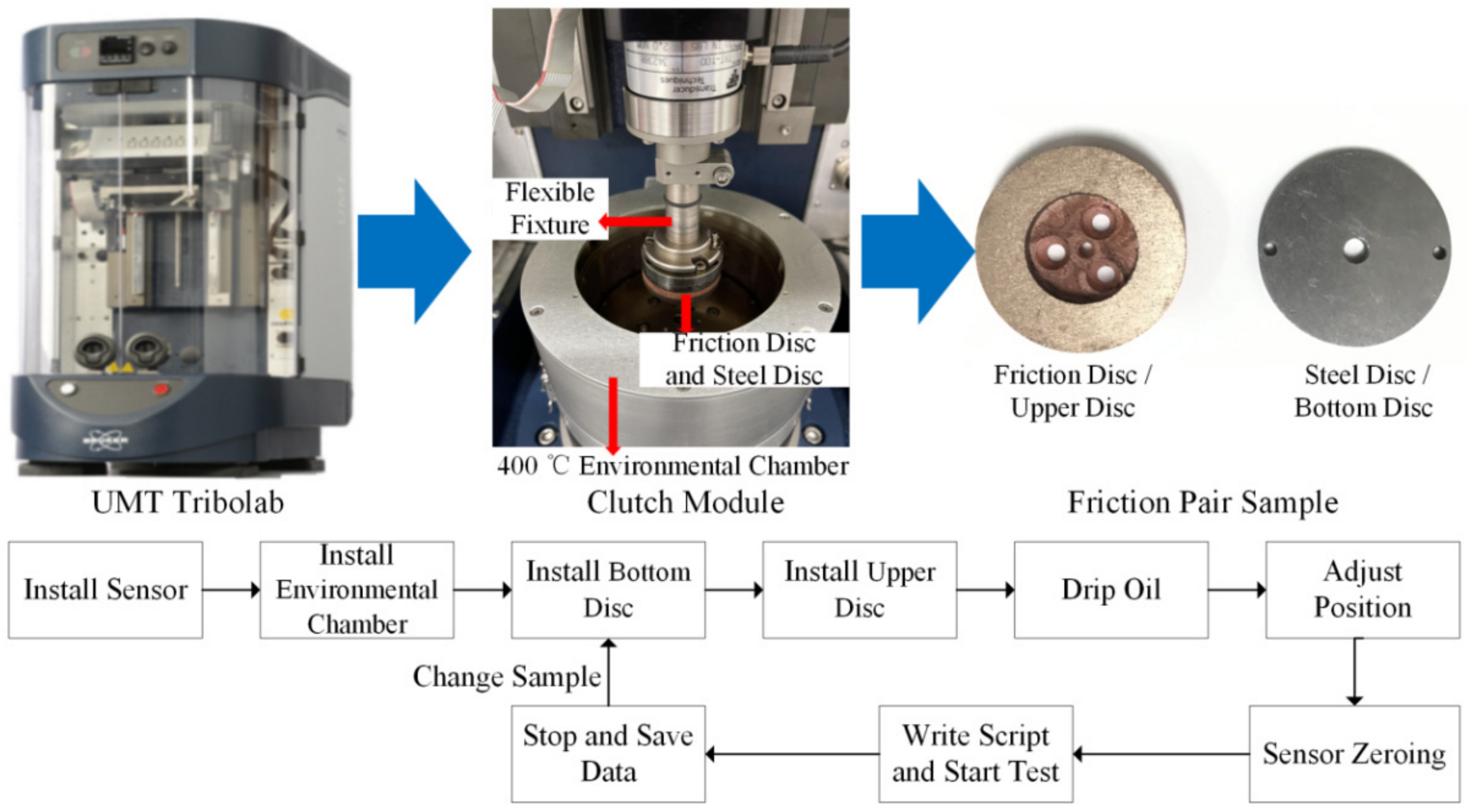 Materials 14 02121 g003 550