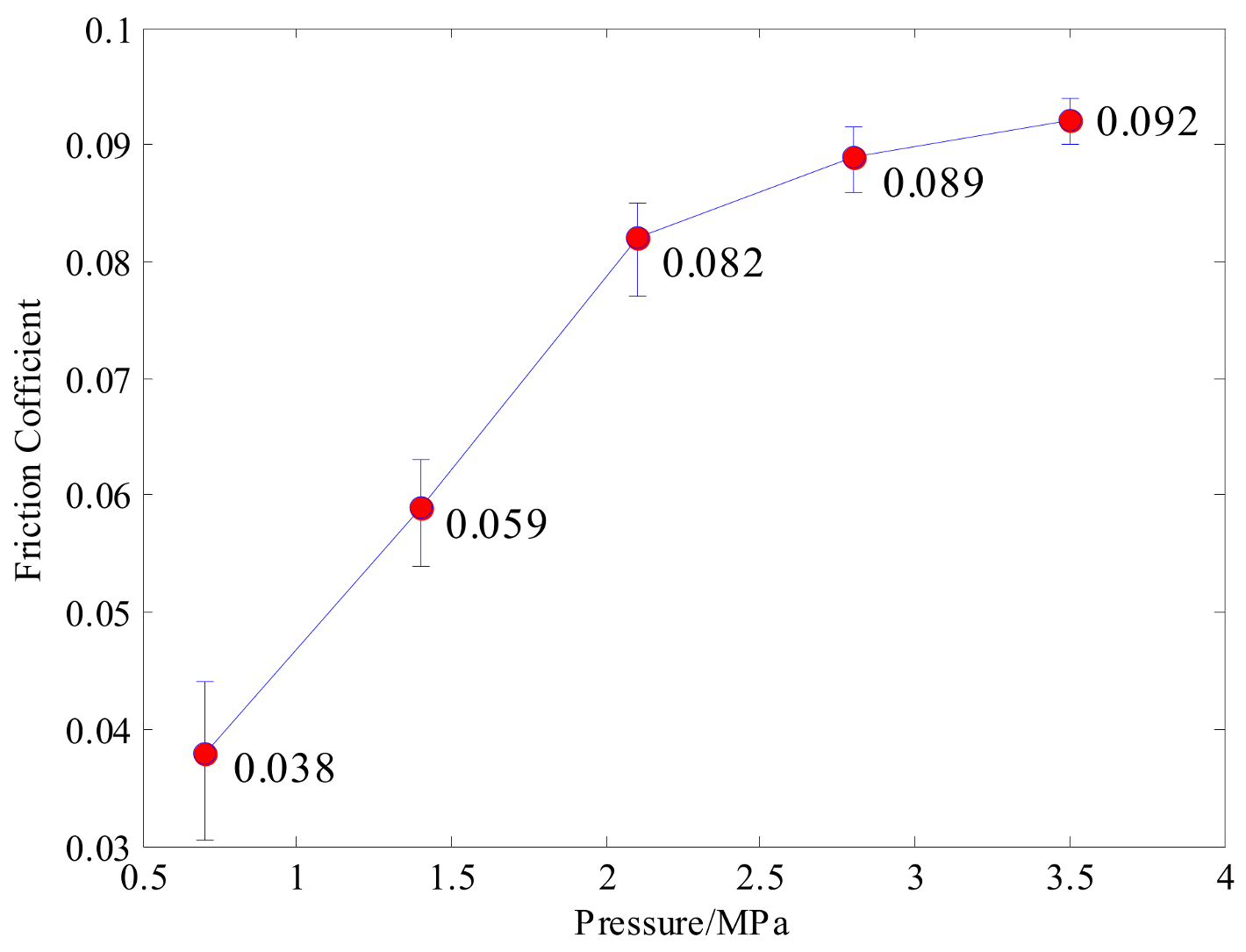 Materials 14 02121 g004 550