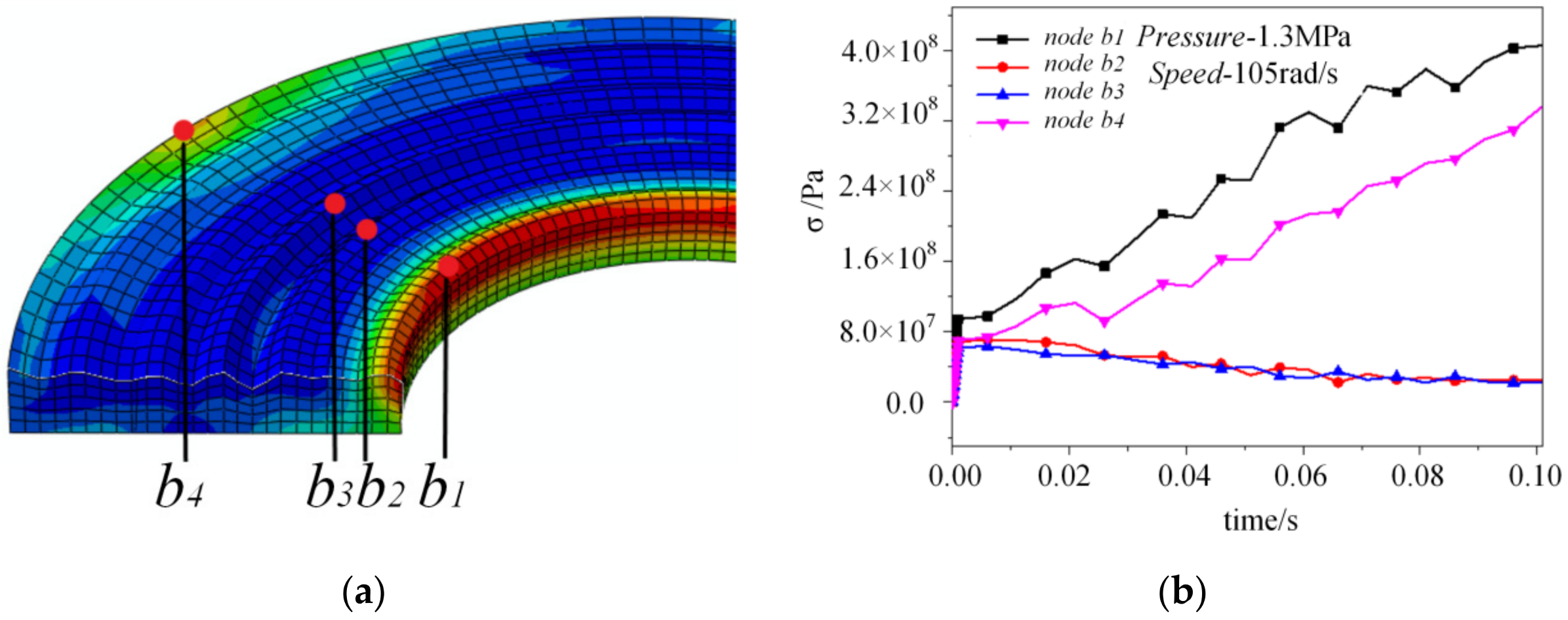 Materials 14 02121 g007 550