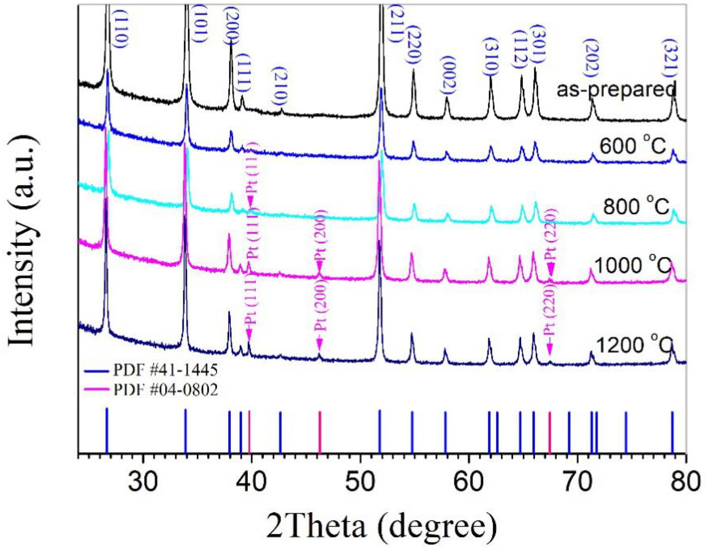 Materials 14 02123 g001 550