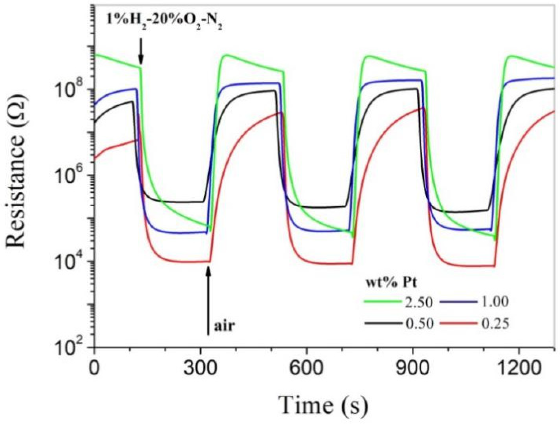 Materials 14 02123 g003 550