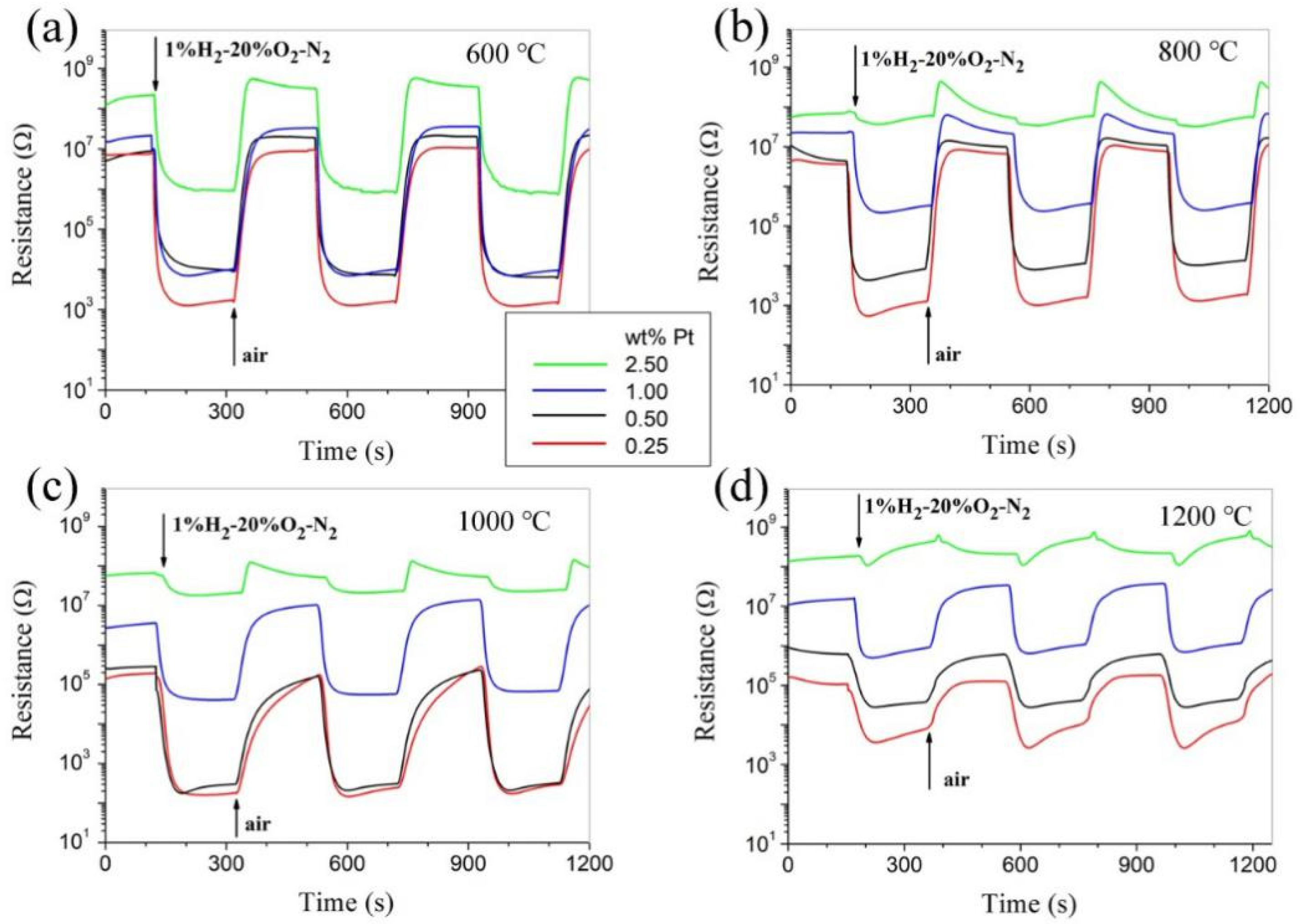 Materials 14 02123 g005 550