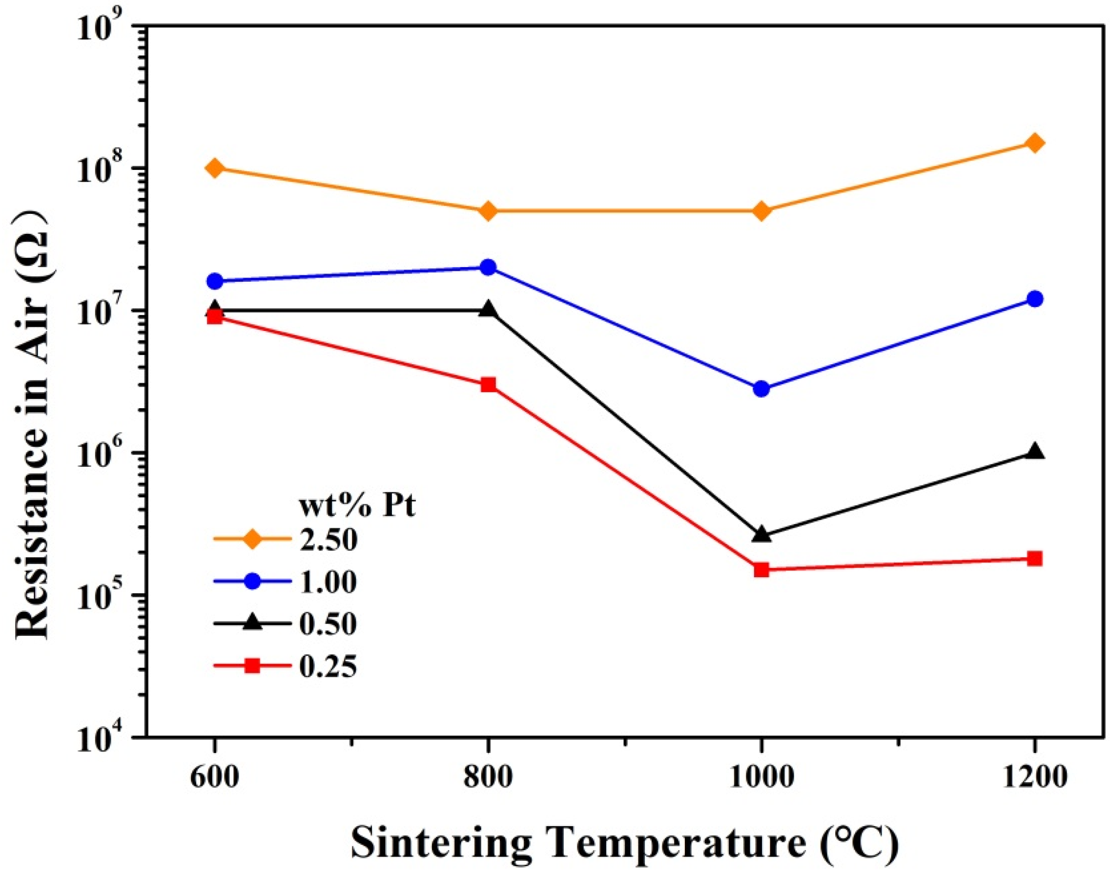 Materials 14 02123 g006 550