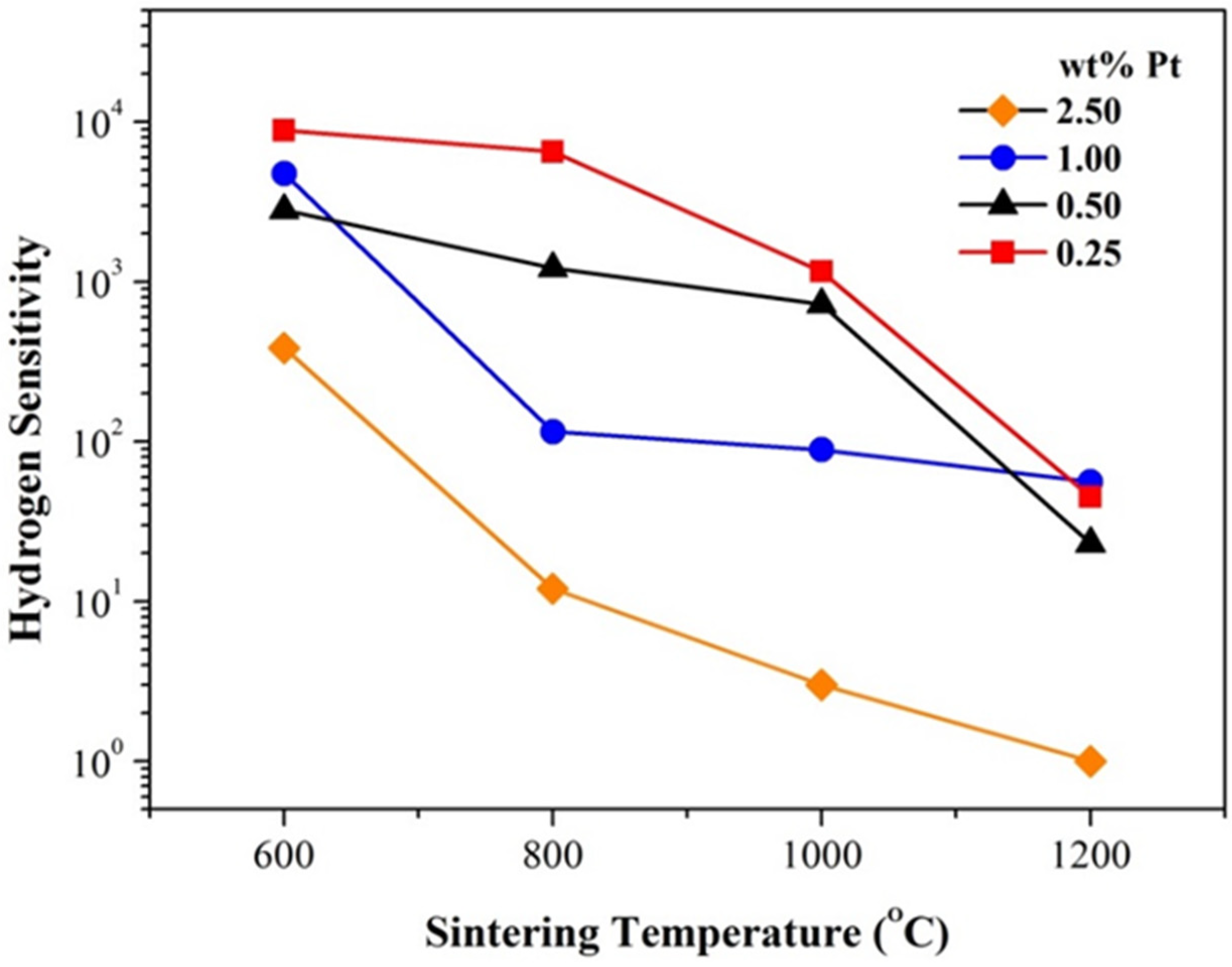Materials 14 02123 g007 550