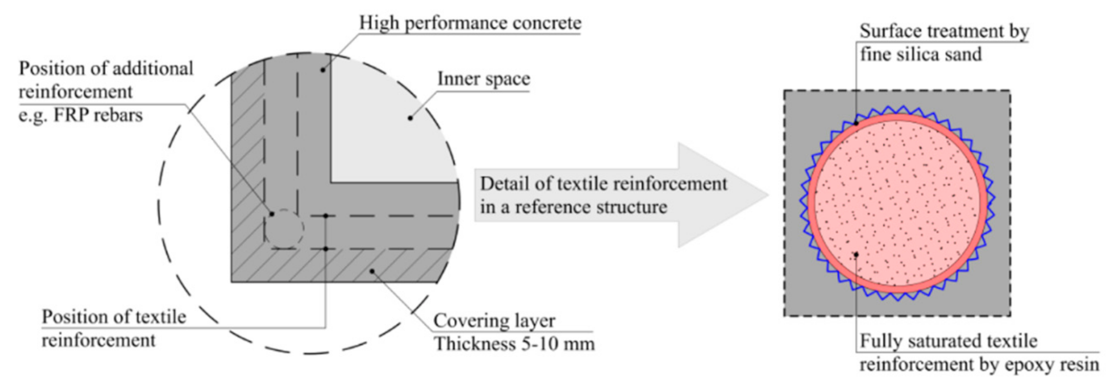 Materials 14 02127 g001 Materials 14 02127 g001
