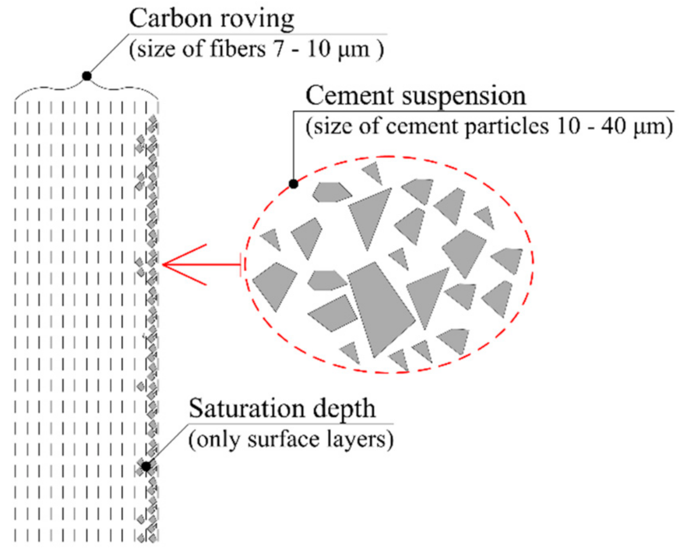 Materials 14 02127 g004 Materials 14 02127 g004
