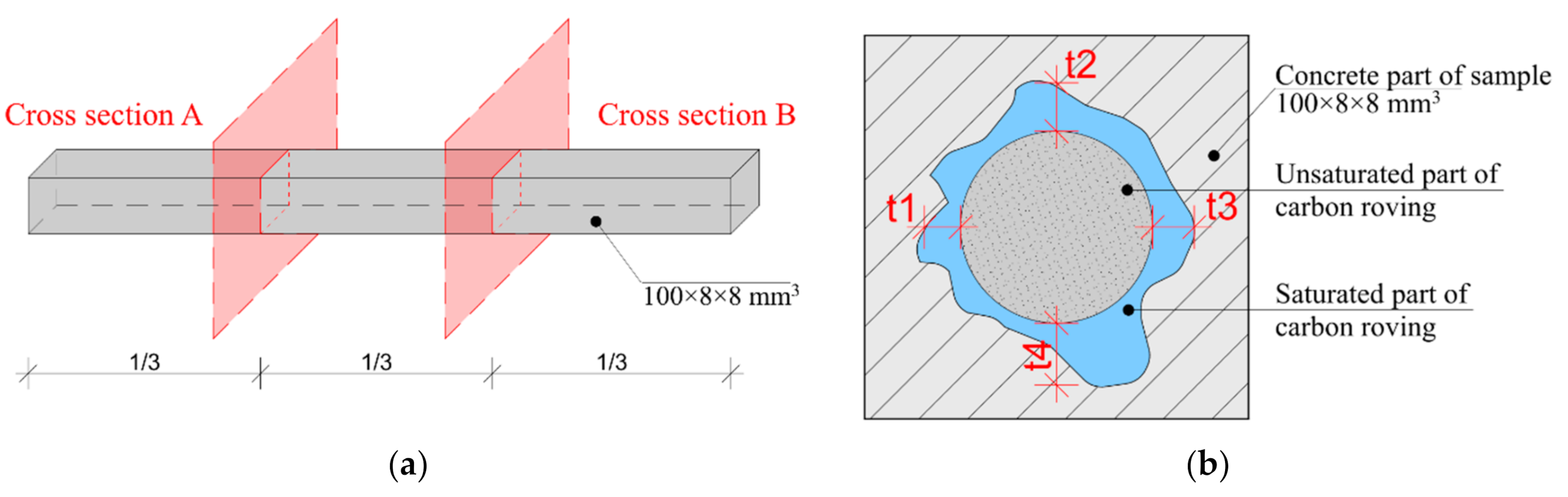 Materials 14 02127 g008 Materials 14 02127 g008