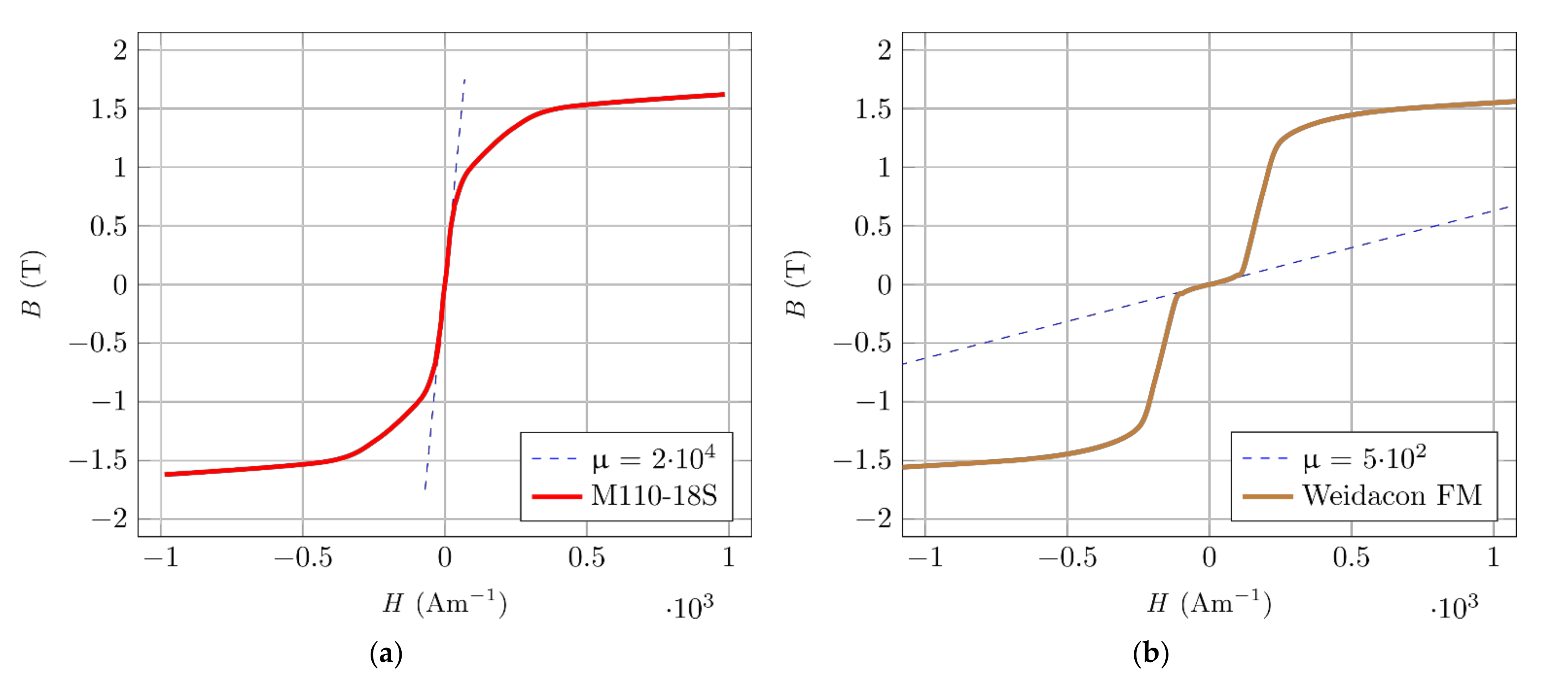 Materials 14 02131 g003