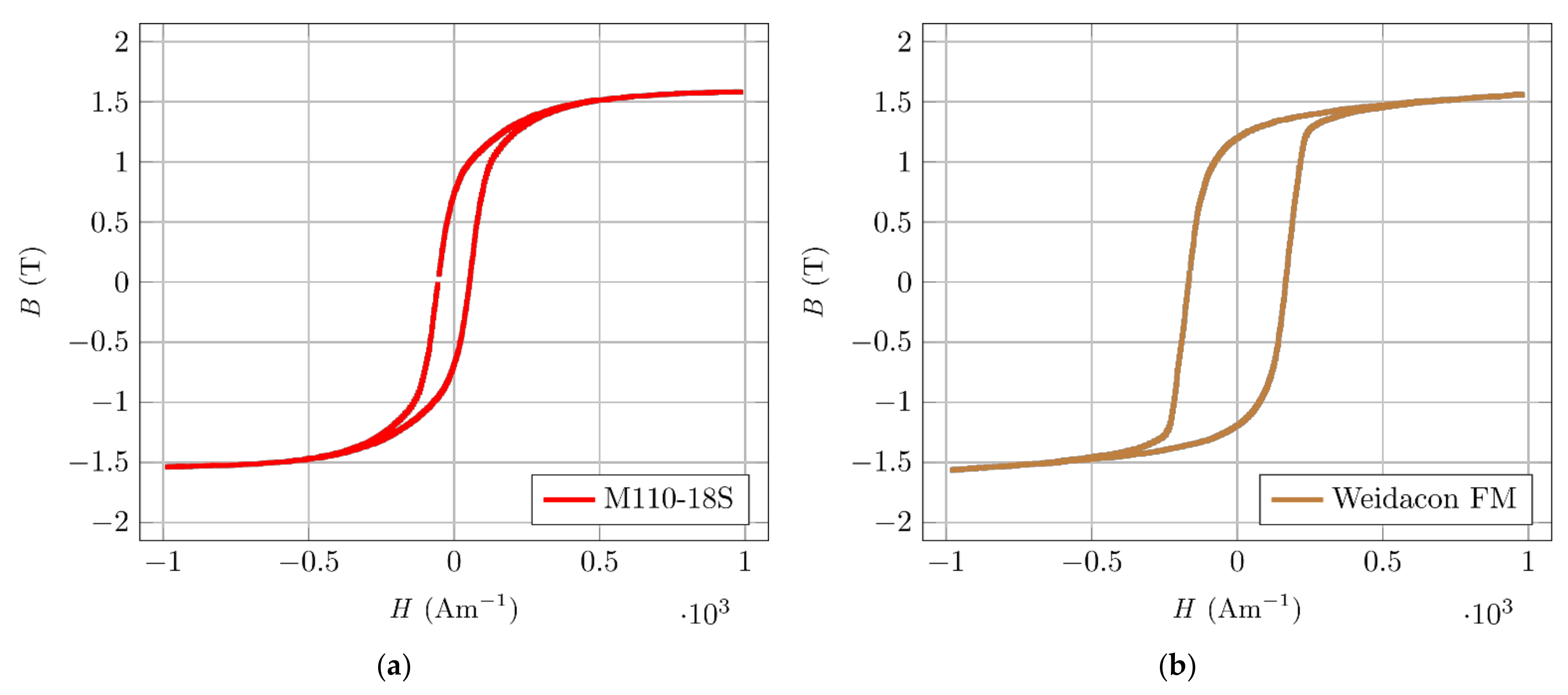 Materials 14 02131 g005