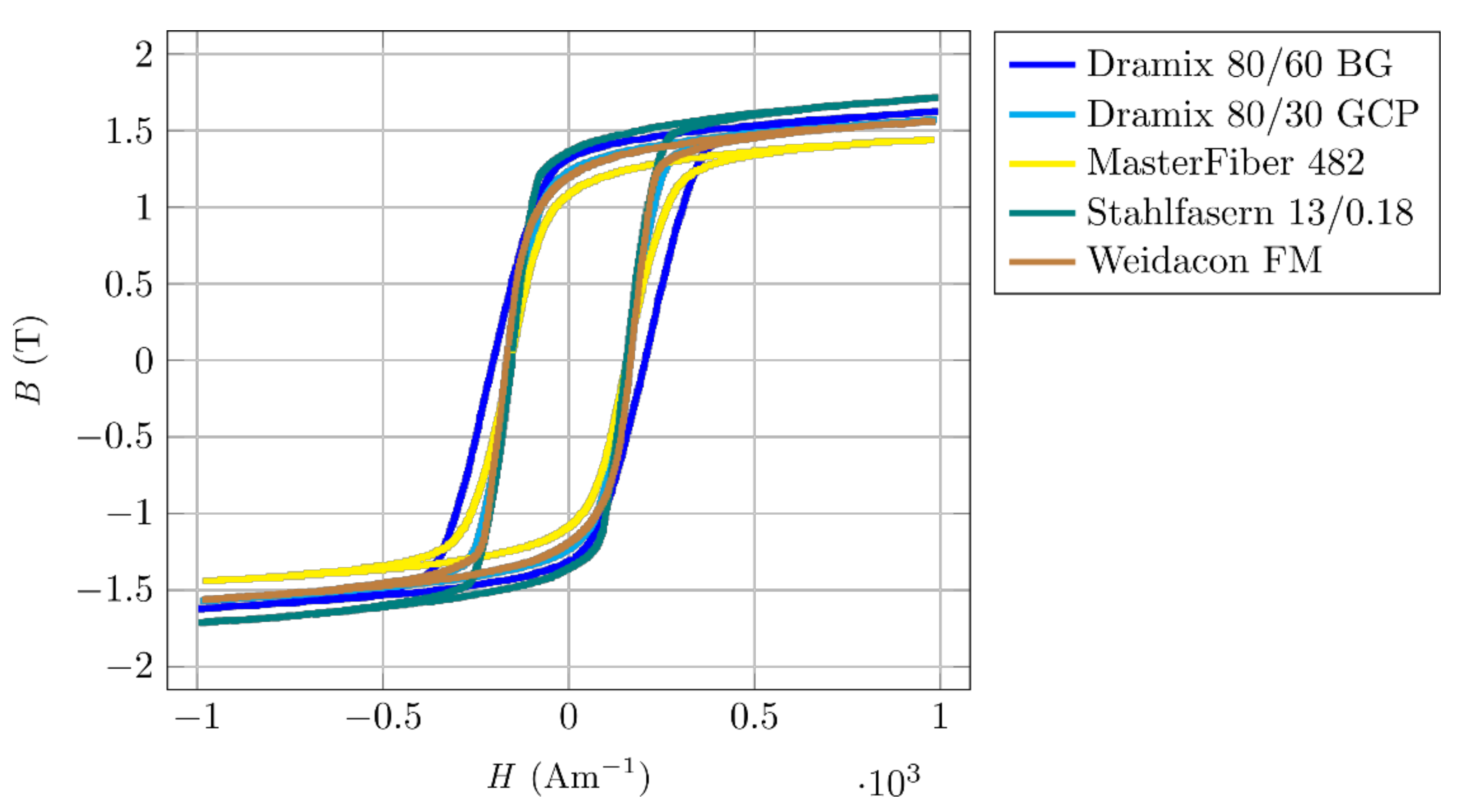 Materials 14 02131 g006
