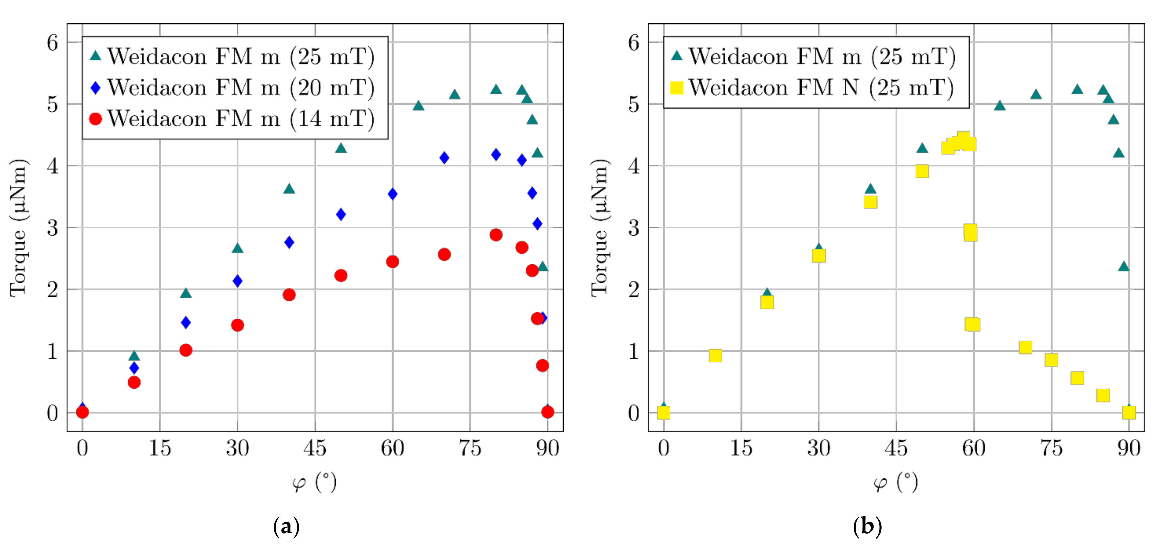 Materials 14 02131 g007