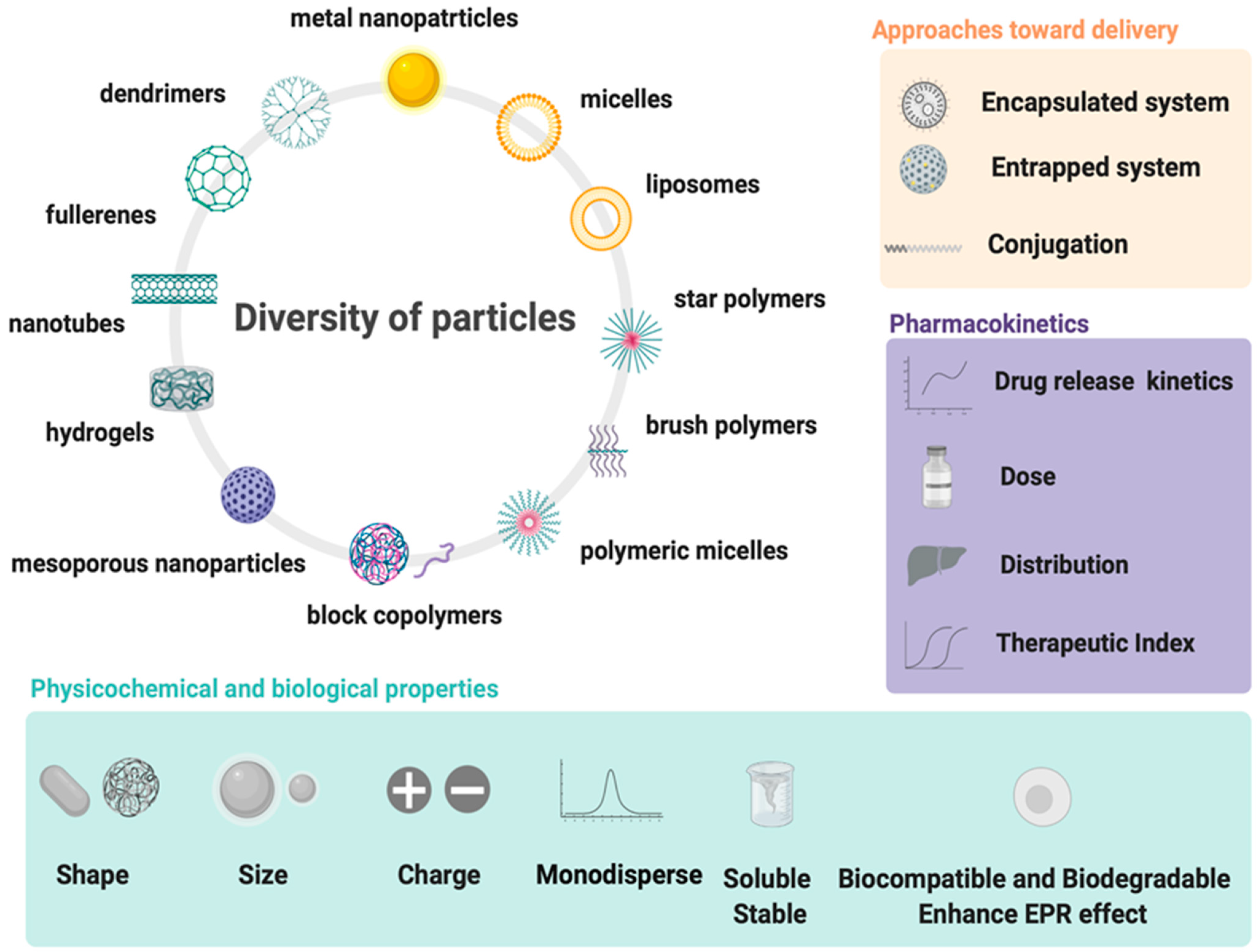 Materials 14 02135 g003