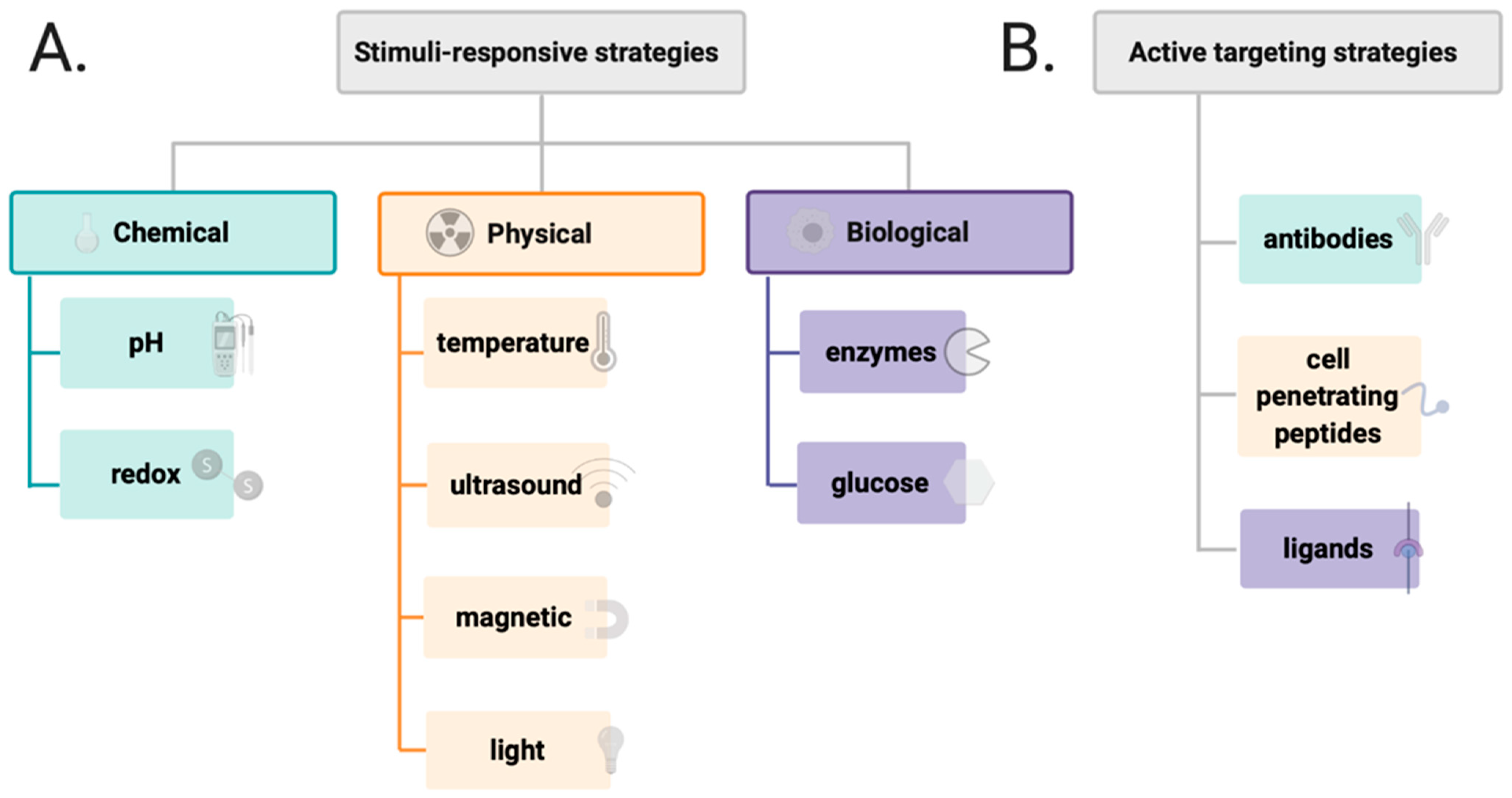 Materials 14 02135 g005