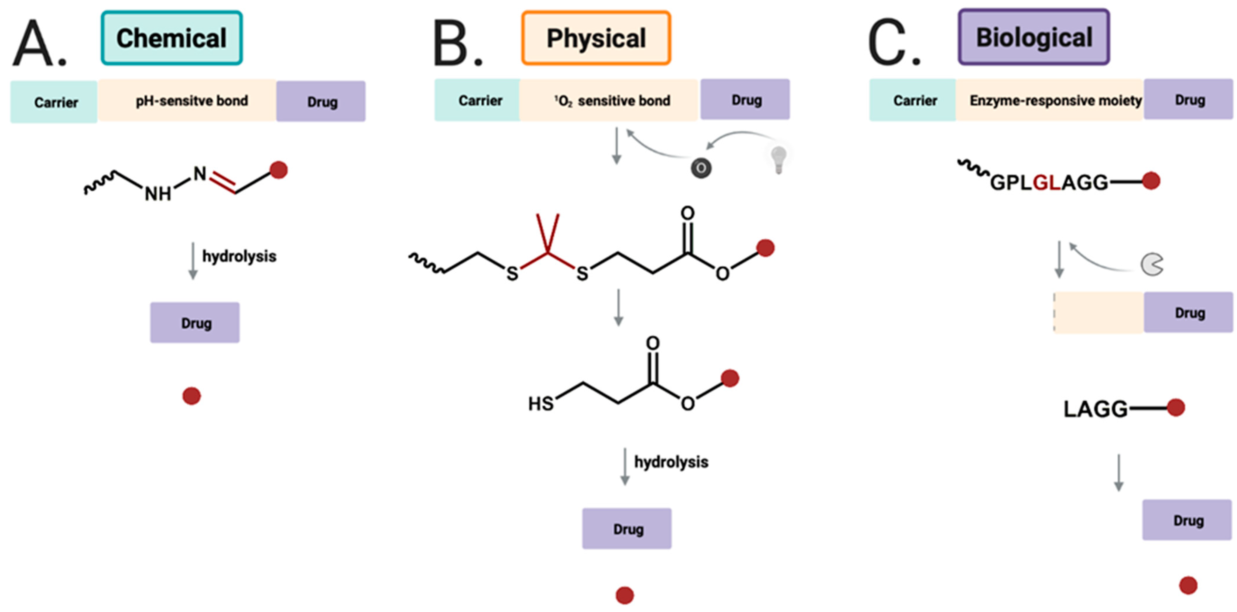 Materials 14 02135 g006