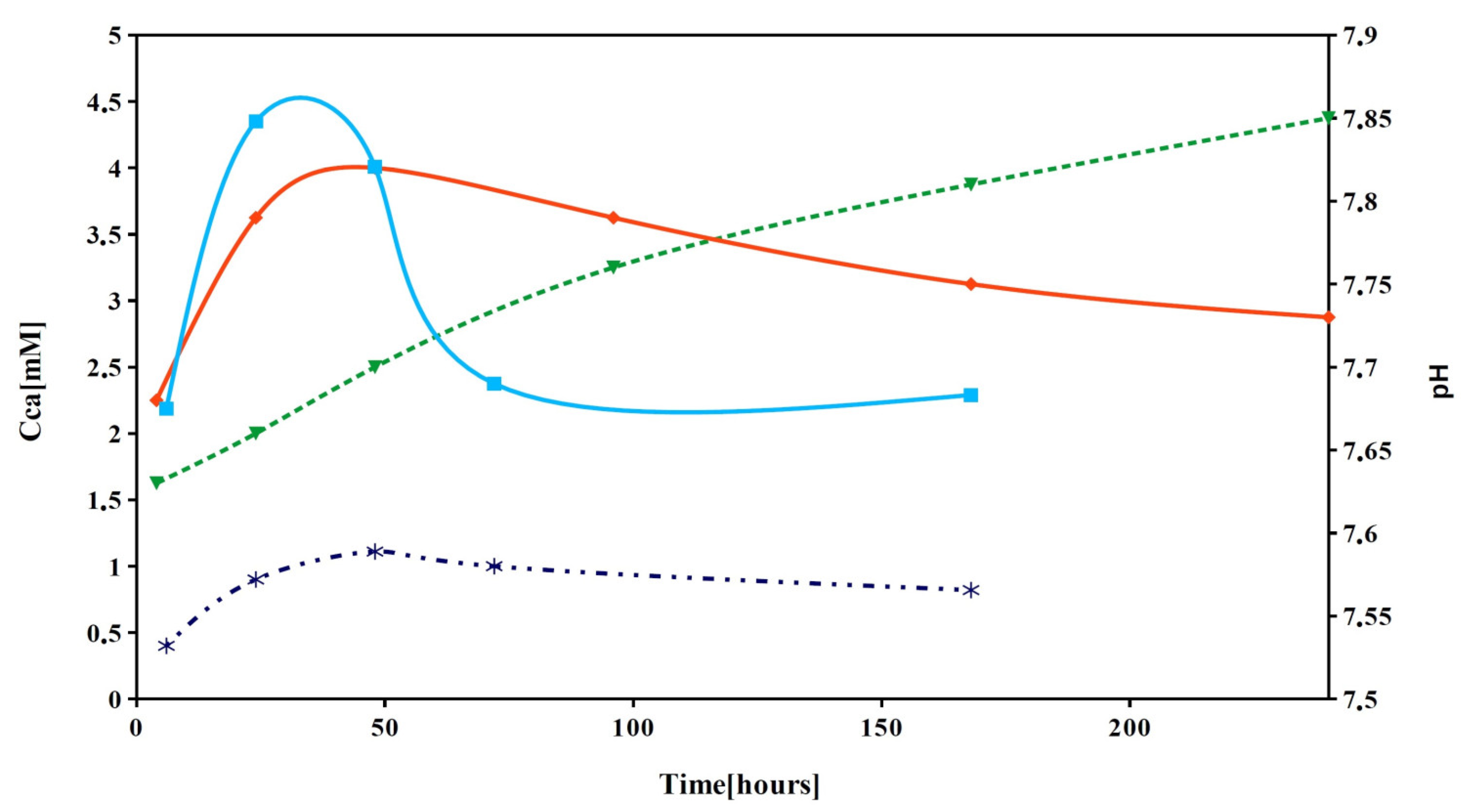 Materials 14 02137 g003