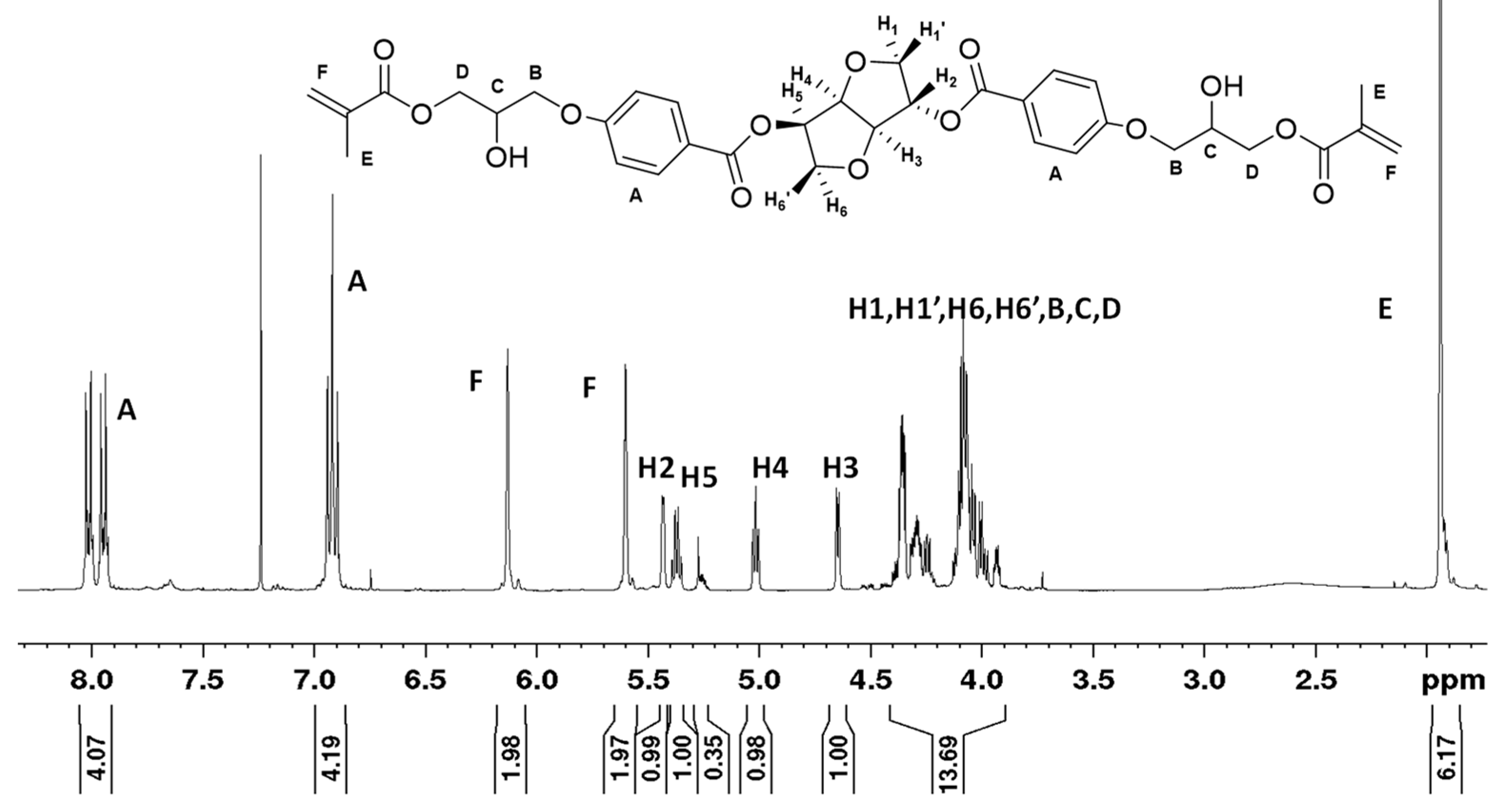 Materials 14 02139 g007