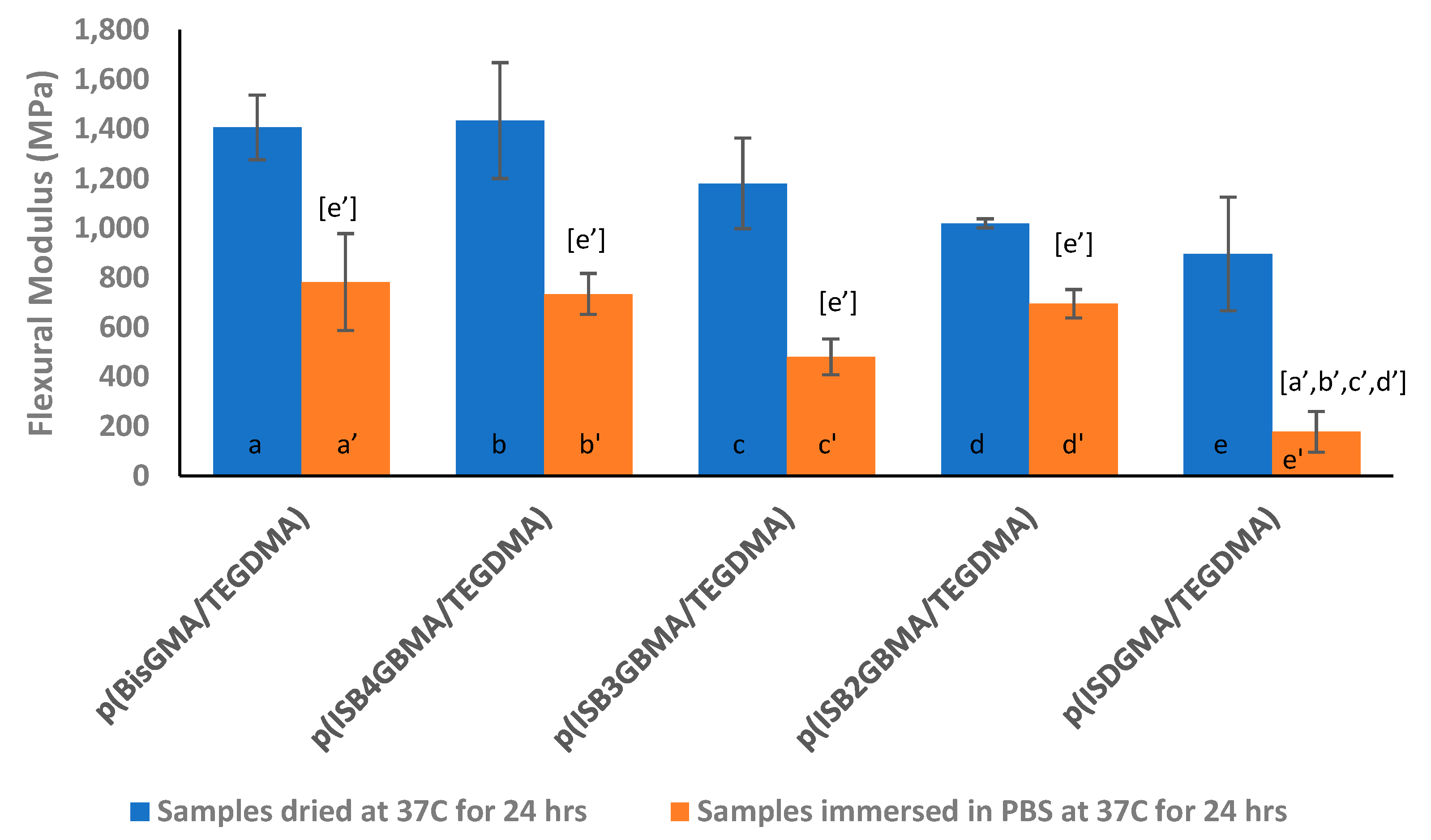 Materials 14 02139 g014