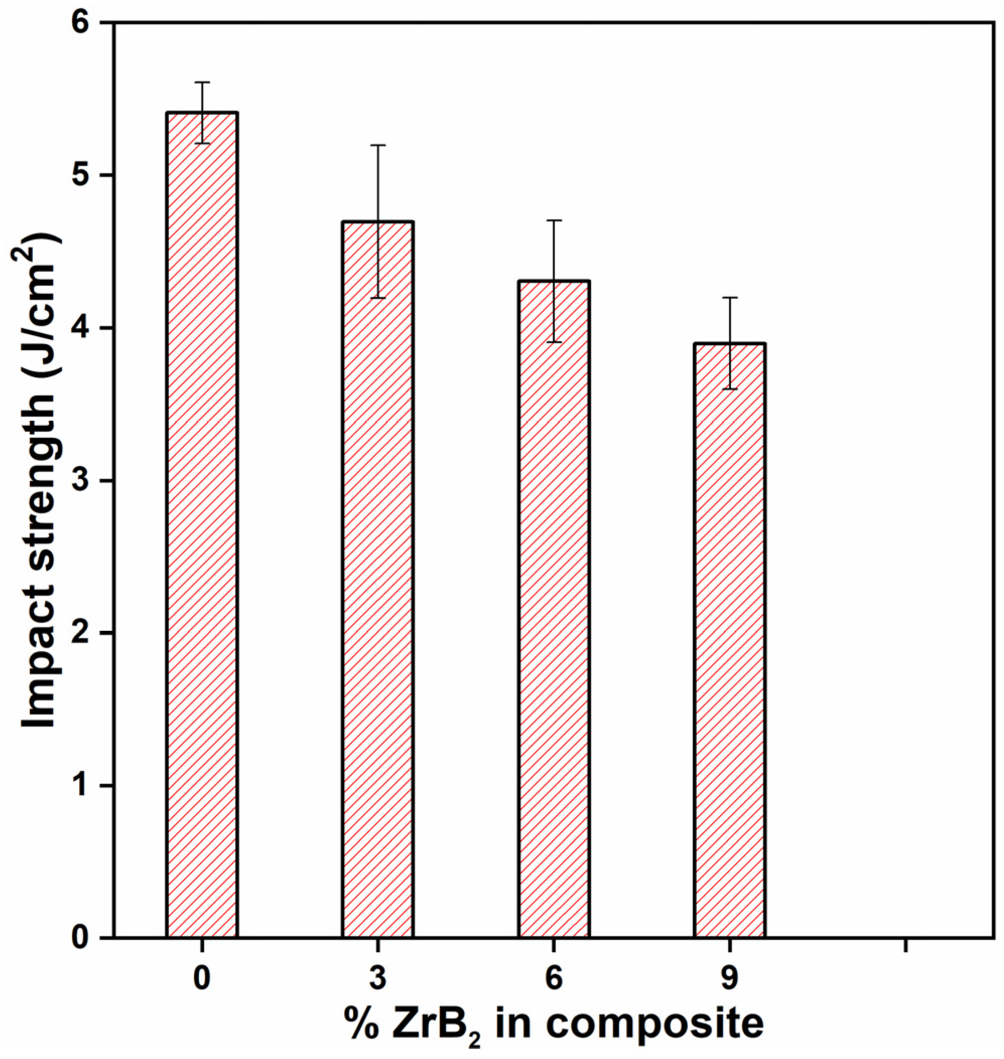 Materials 14 02141 g009 Materials 14 02141 g009