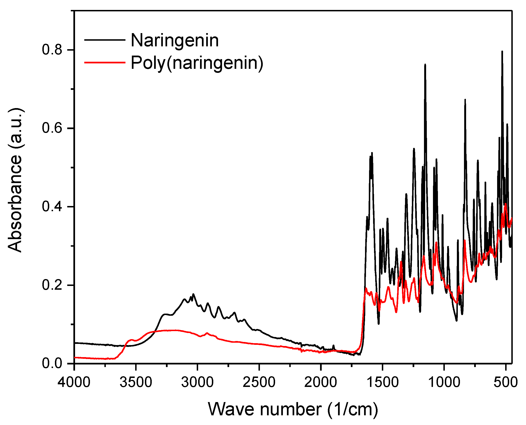 Materials 14 02142 g005