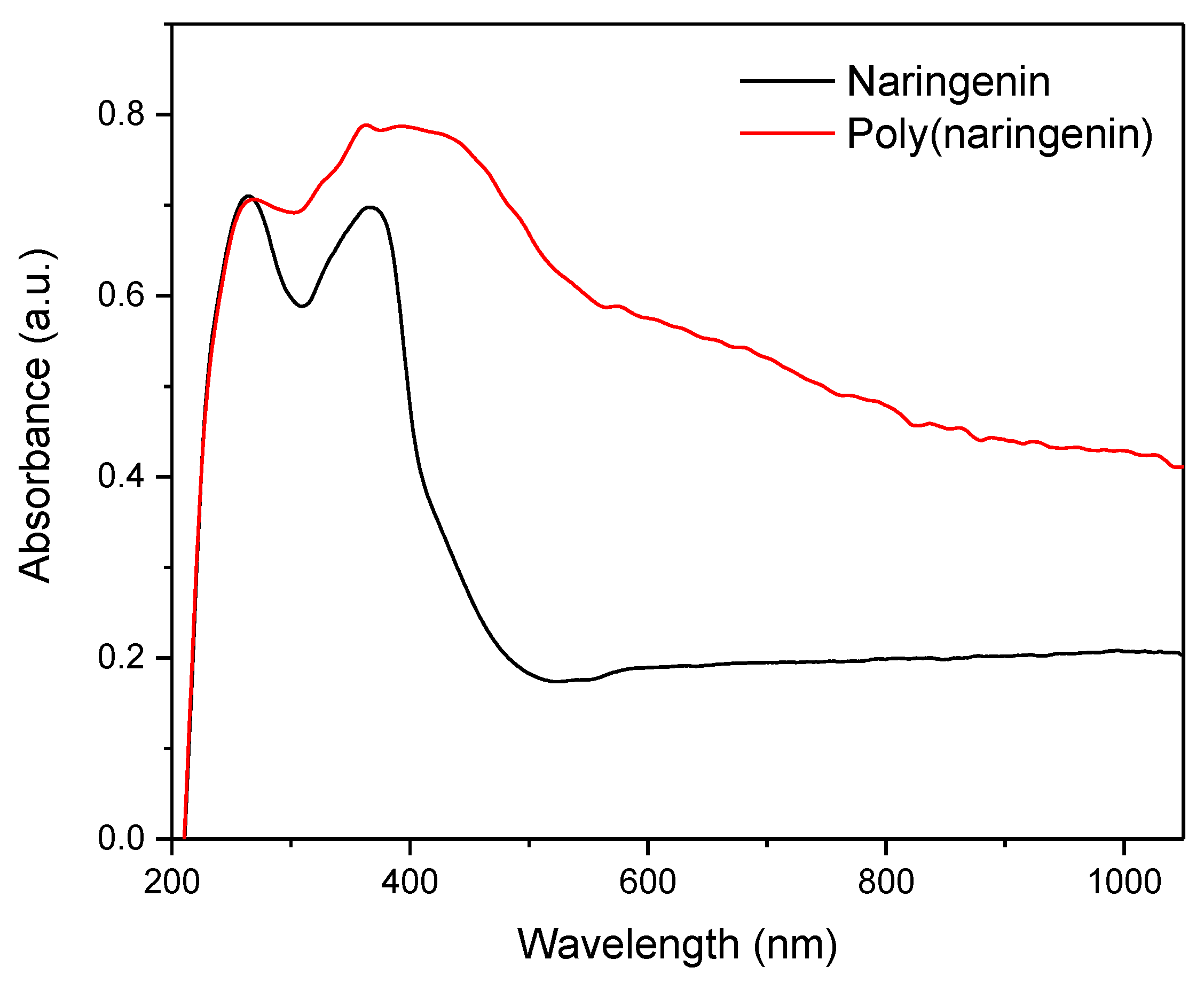 Materials 14 02142 g006