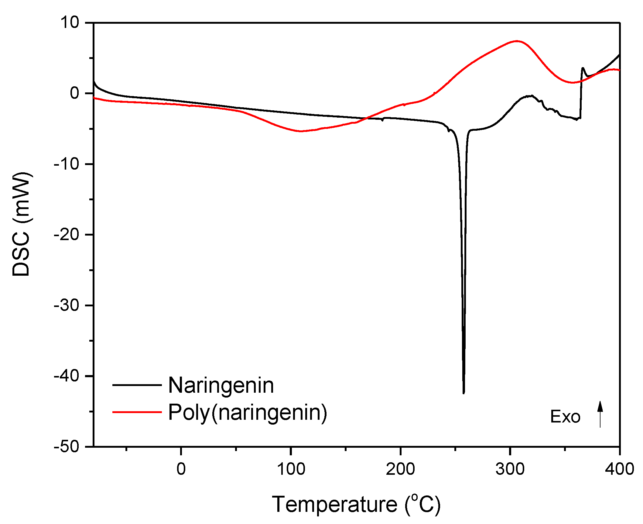 Materials 14 02142 g008