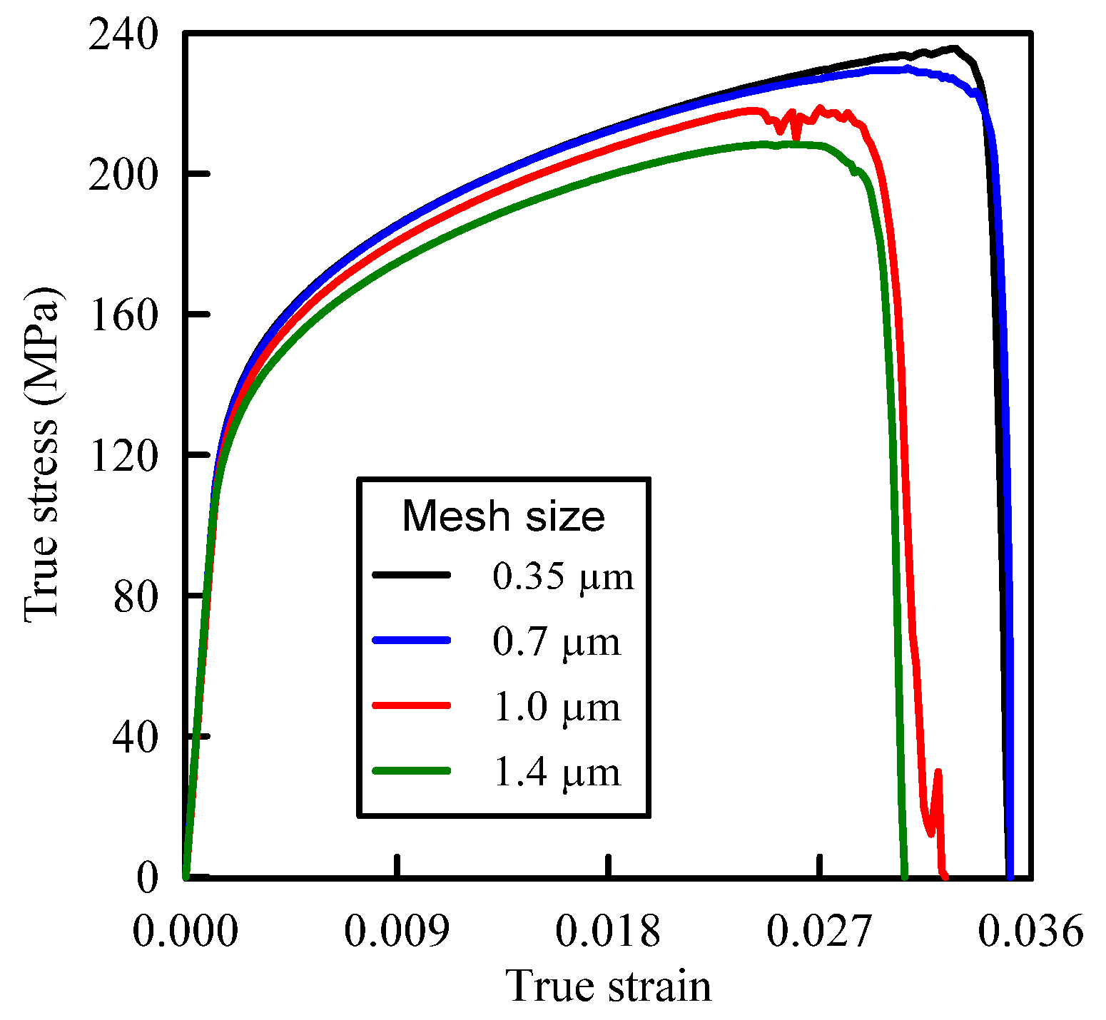 Materials 14 02143 g002 Materials 14 02143 g002