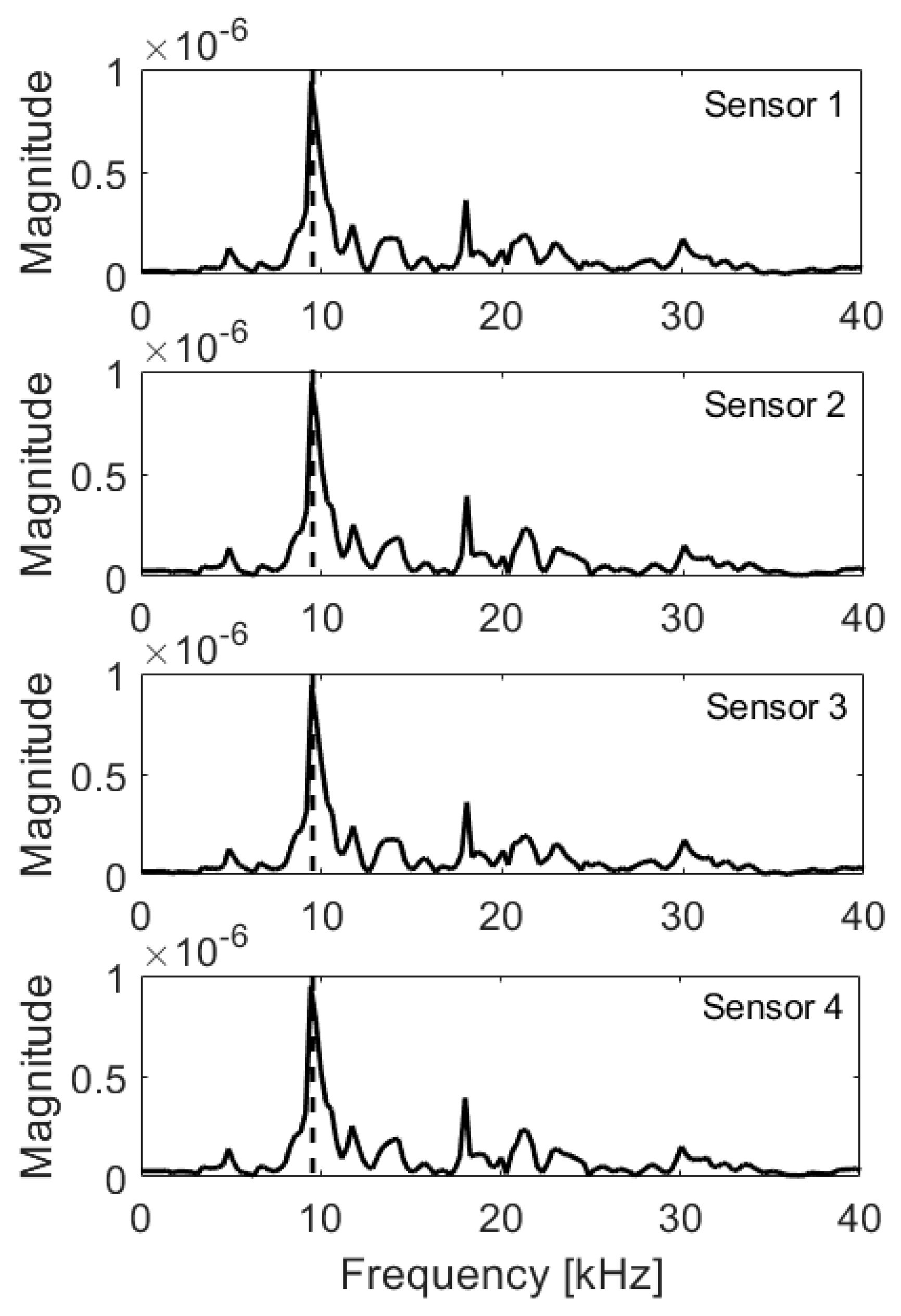 Materials 14 02144 g006