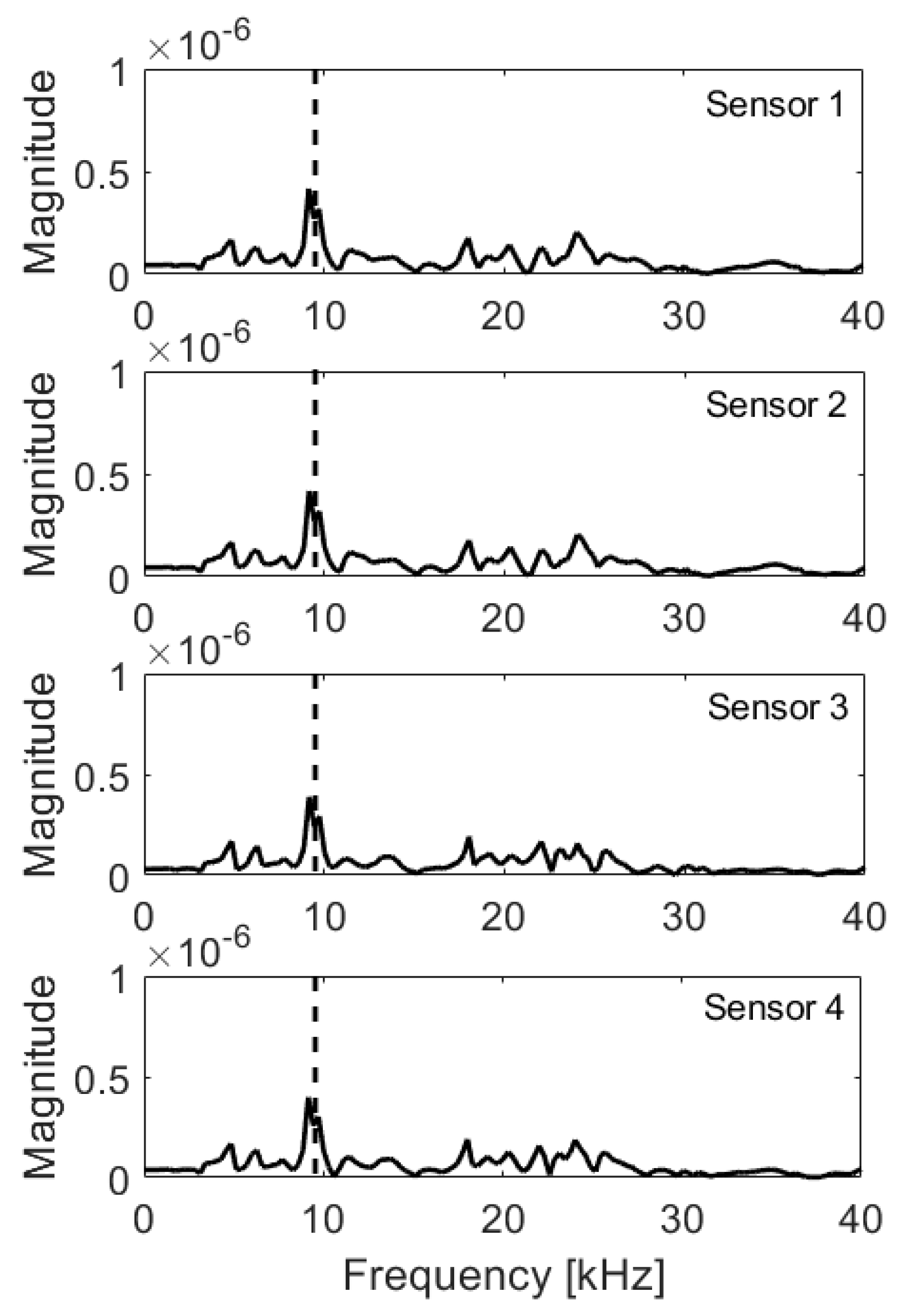 Materials 14 02144 g008