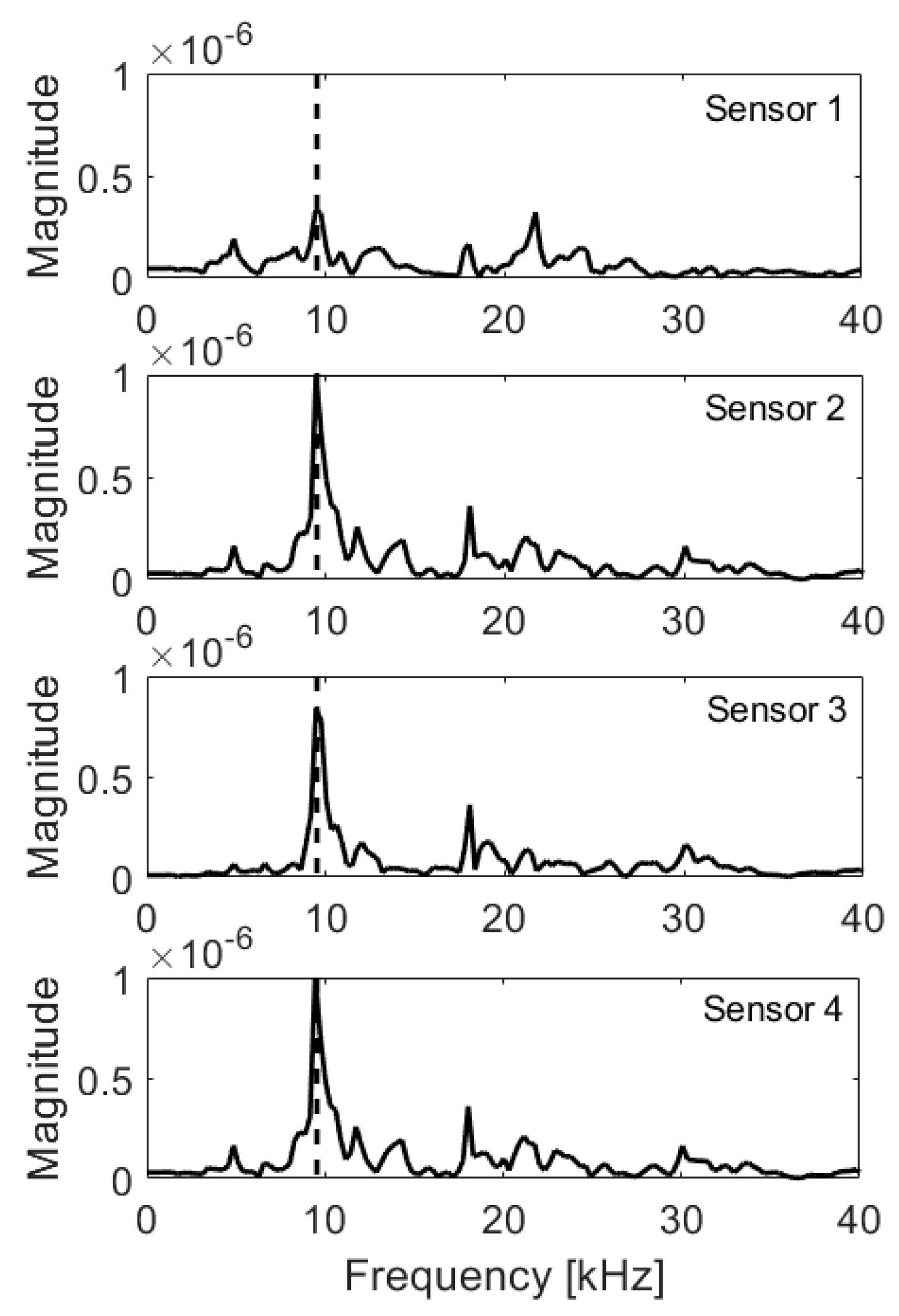 Materials 14 02144 g010
