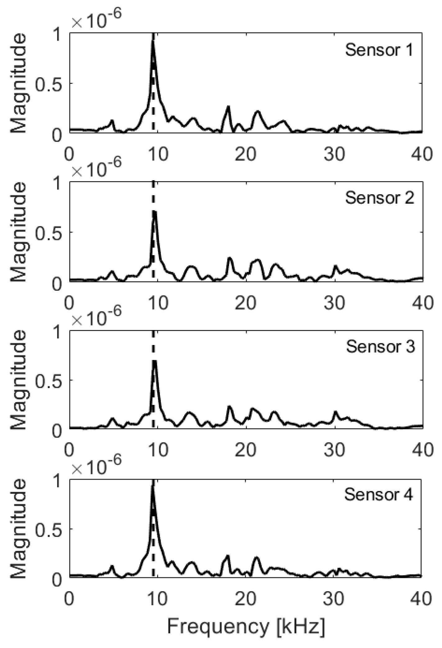 Materials 14 02144 g016