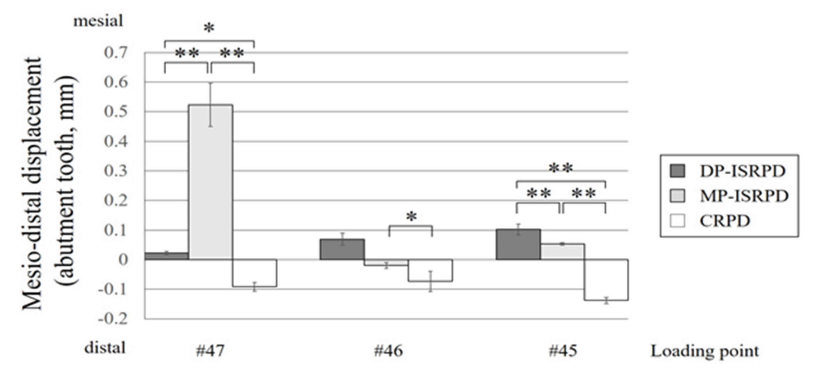 Materials 14 02145 g005