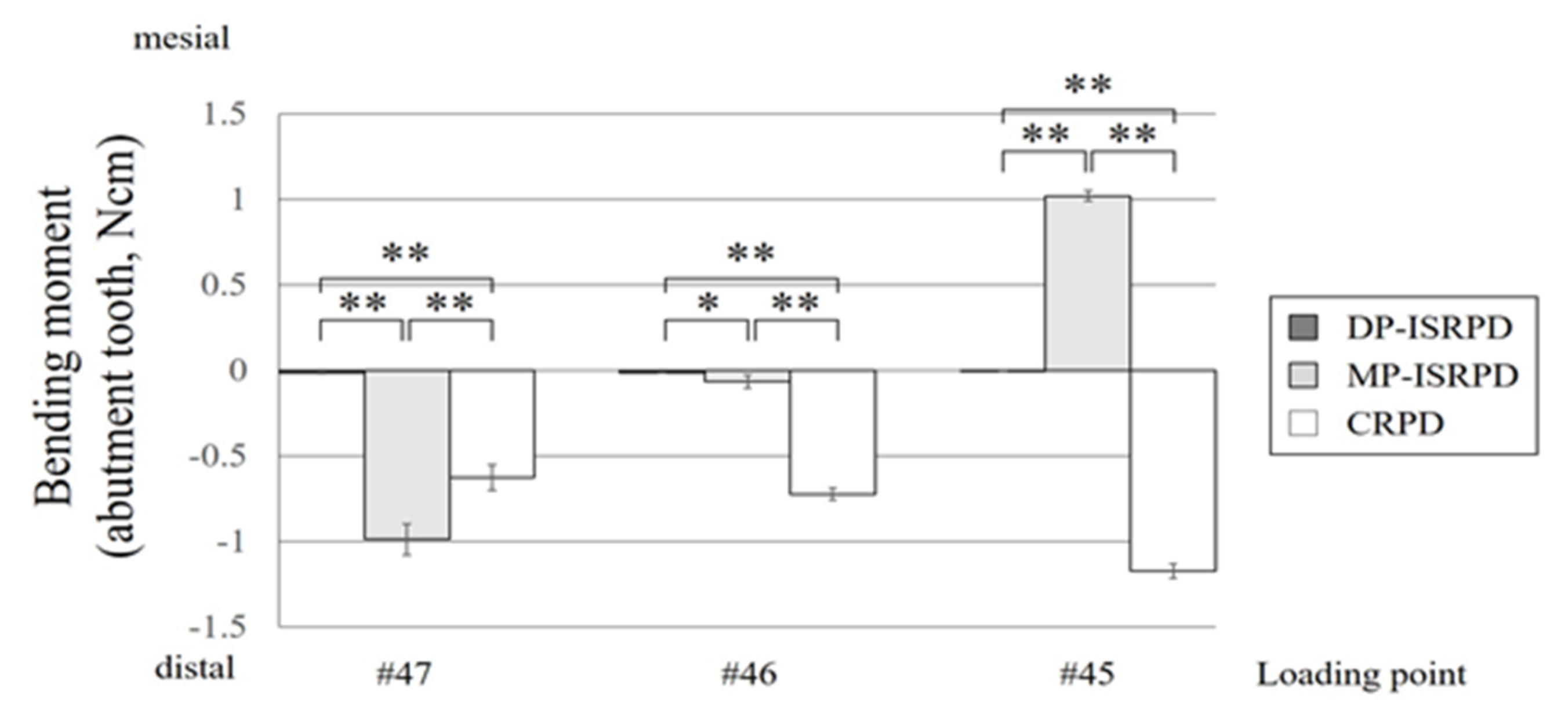 Materials 14 02145 g006
