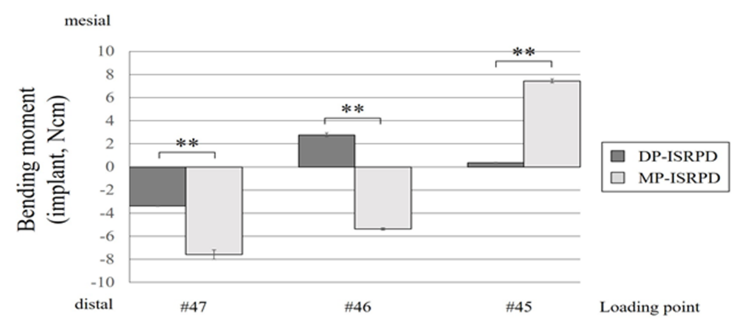Materials 14 02145 g007