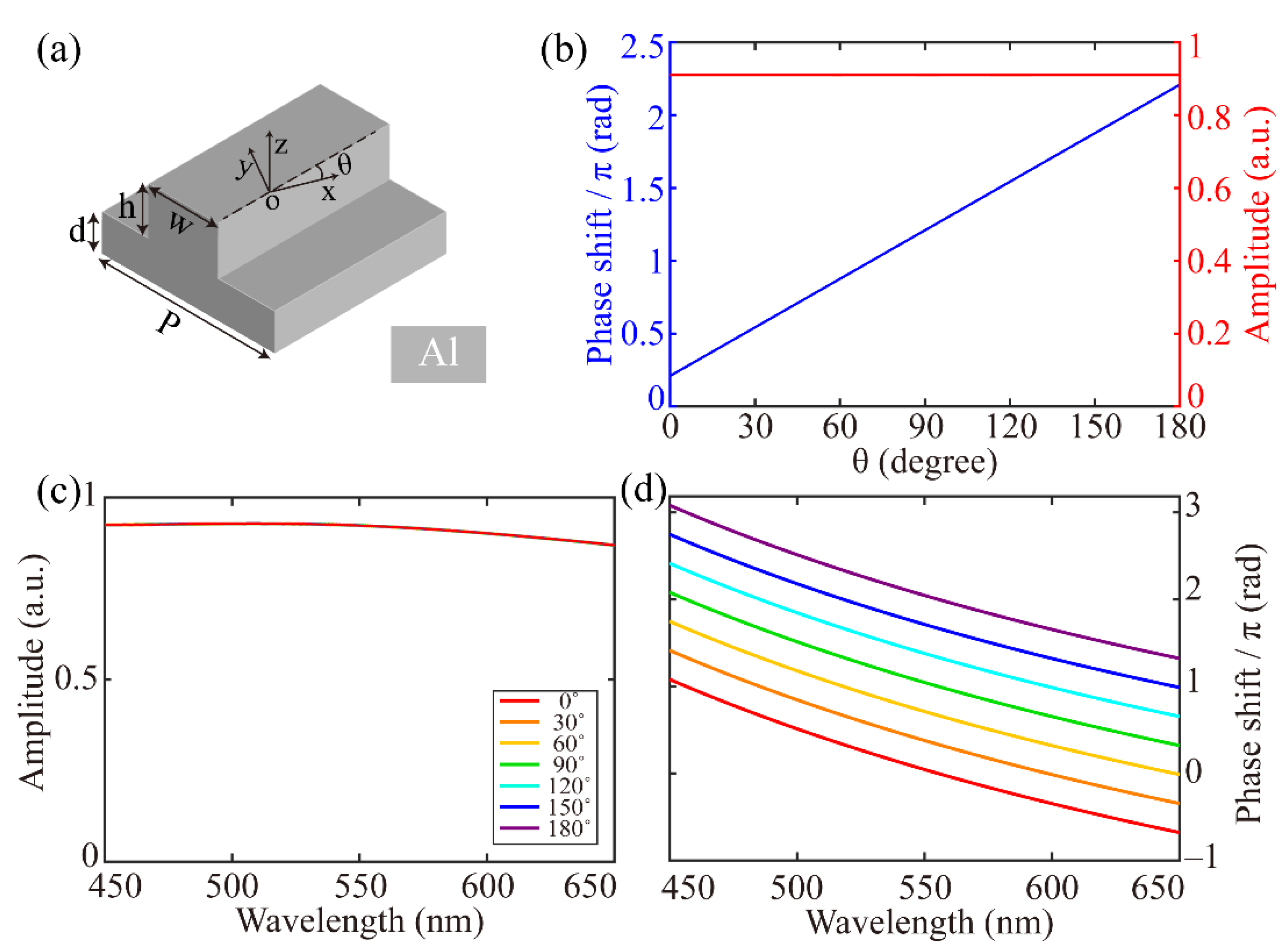 Materials 14 02147 g001