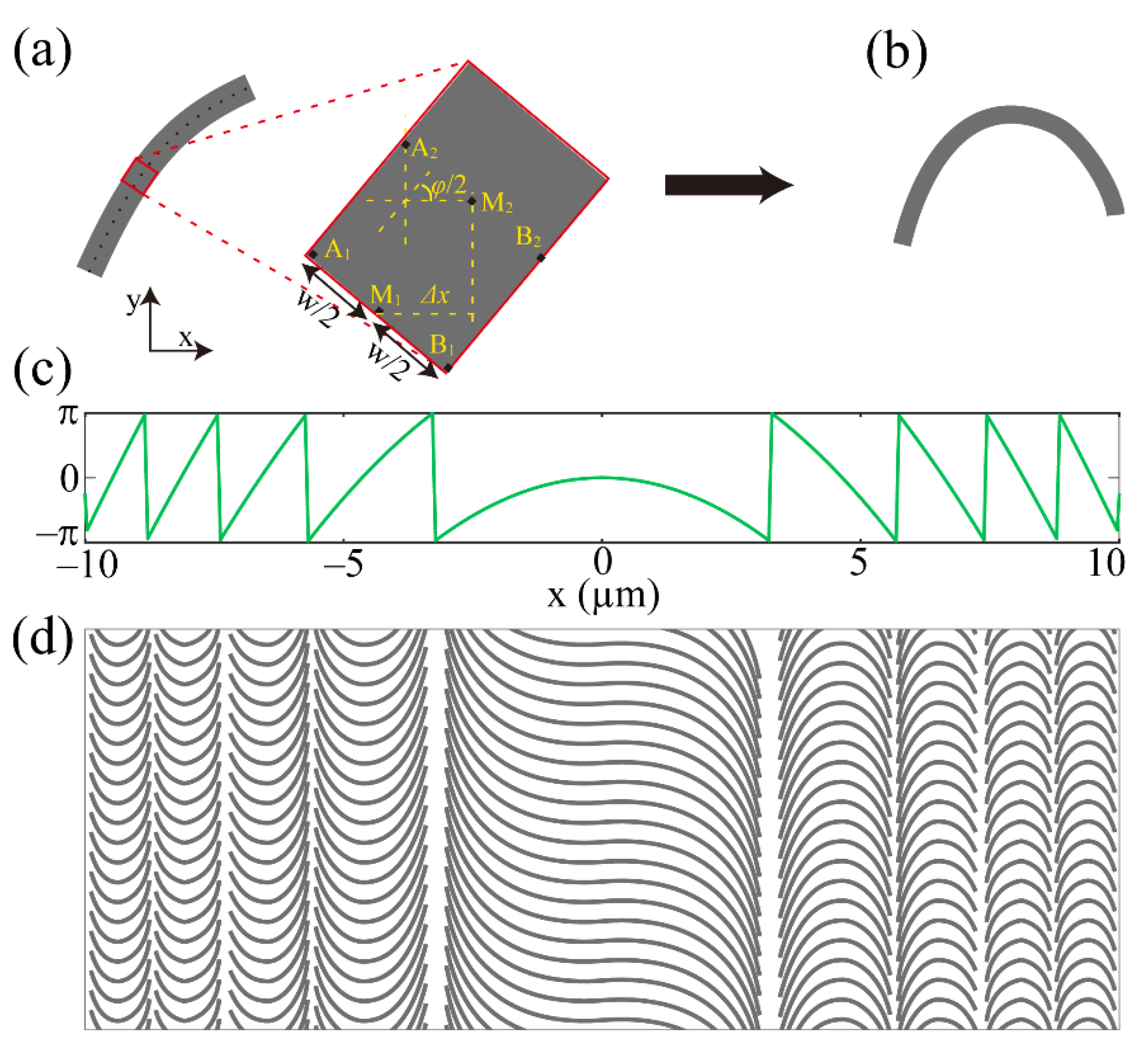Materials 14 02147 g002