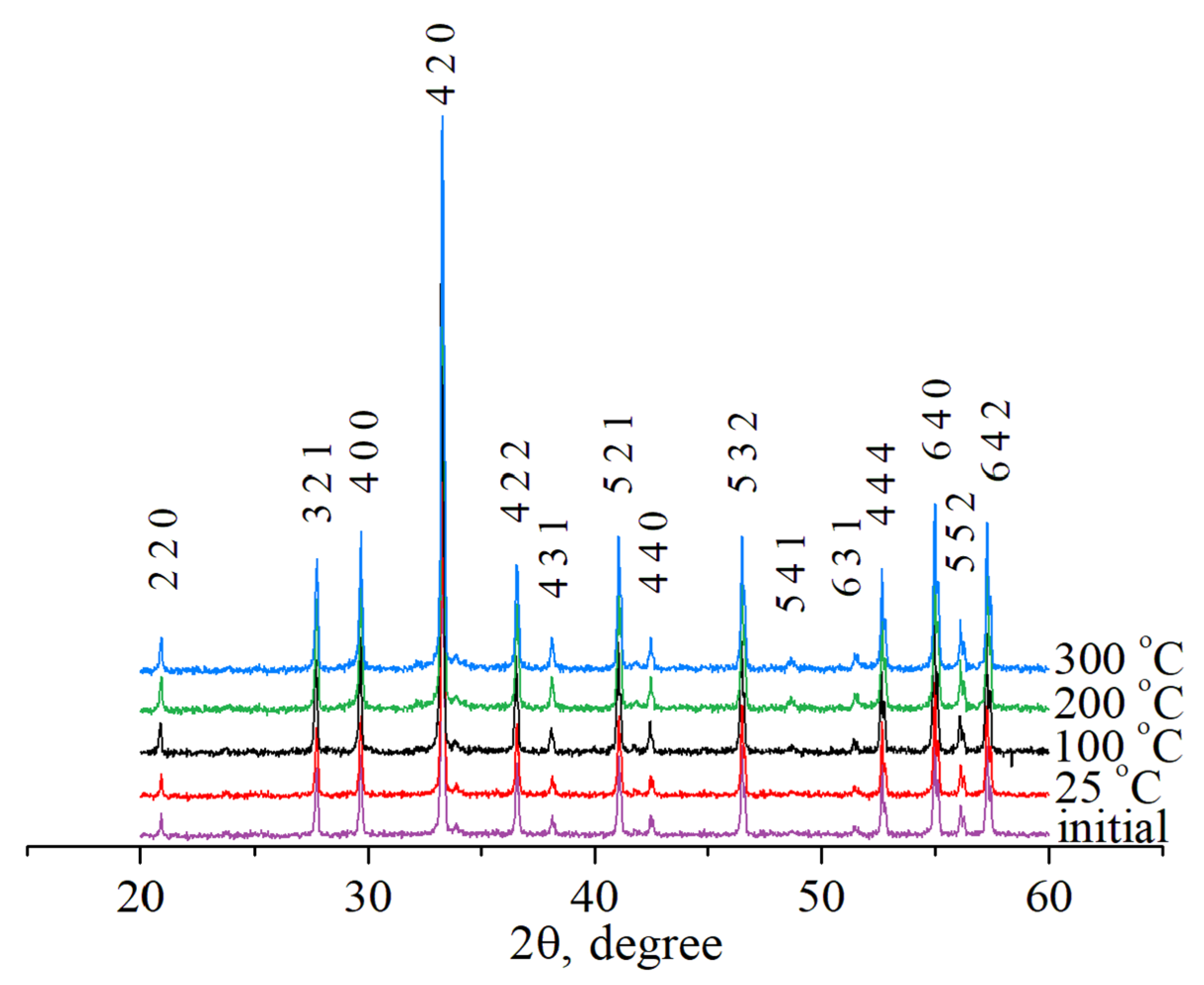 Materials 14 02152 g002 Materials 14 02152 g002