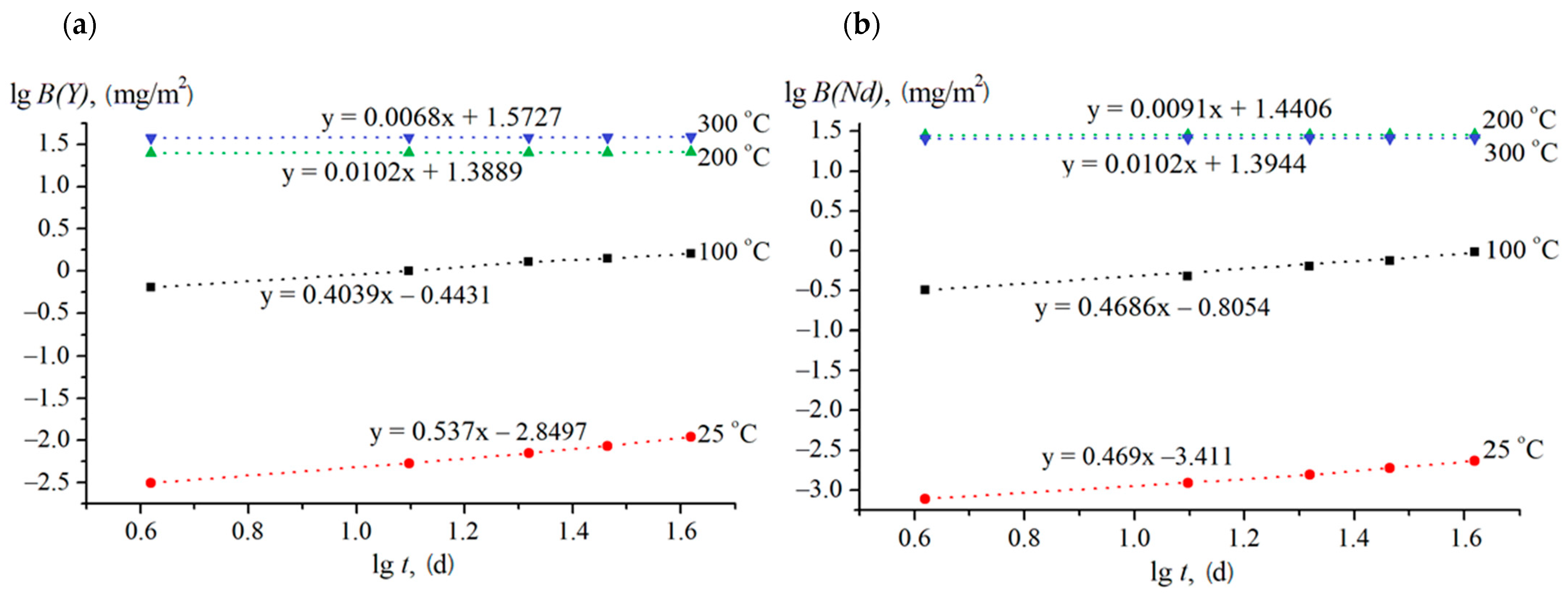 Materials 14 02152 g007 Materials 14 02152 g007