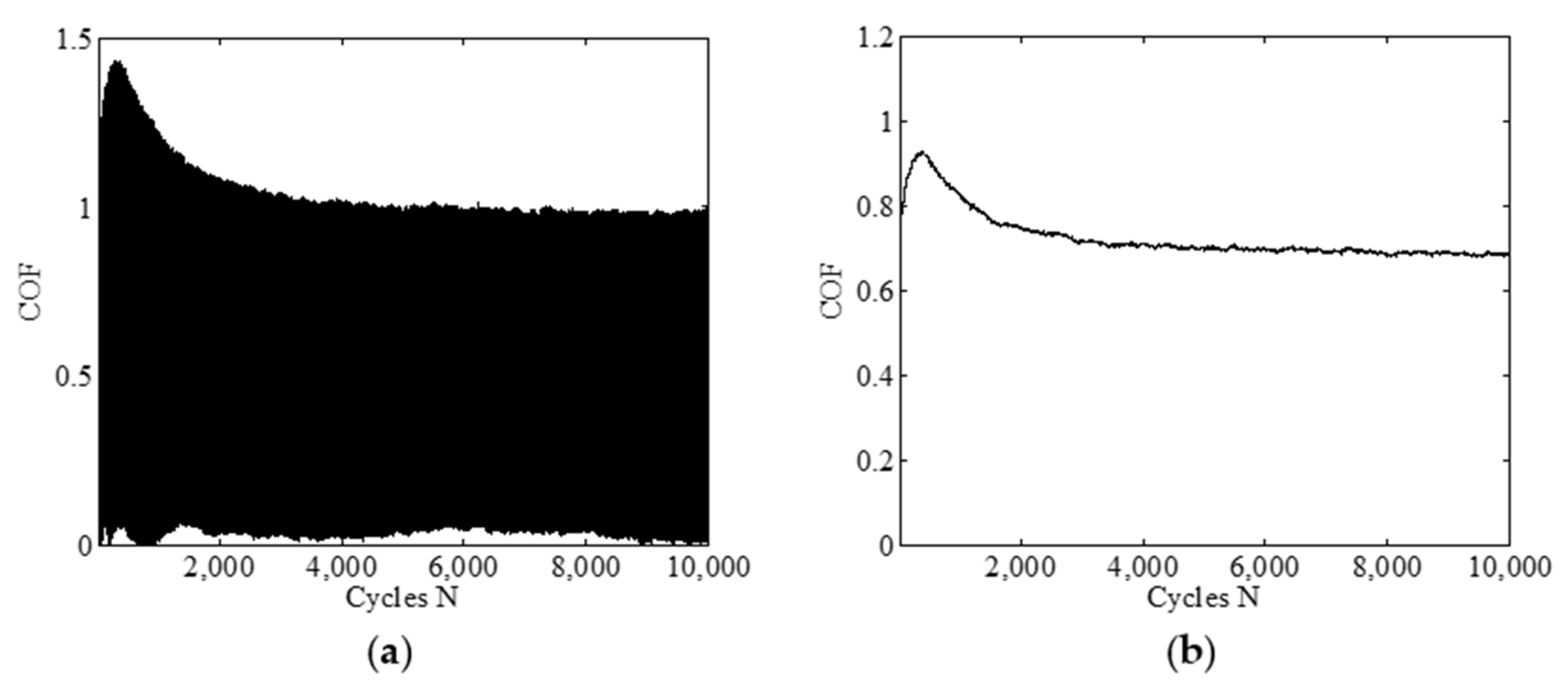 Materials 14 02153 g003 Materials 14 02153 g003