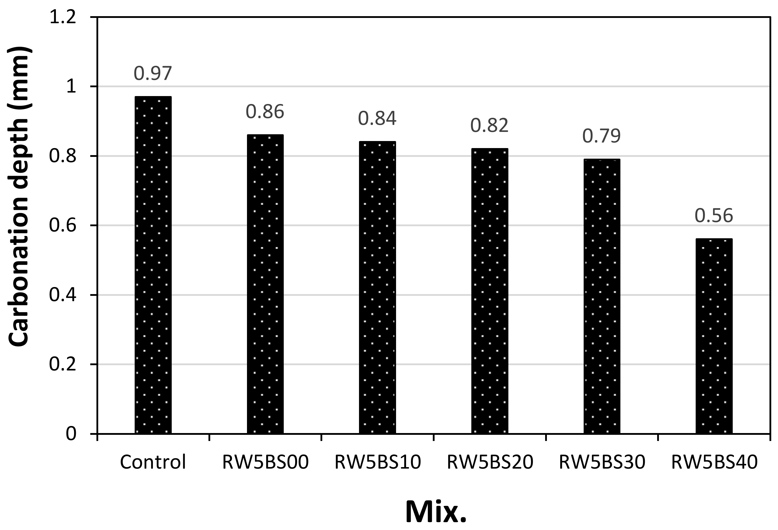 Materials 14 02156 g008 Materials 14 02156 g008
