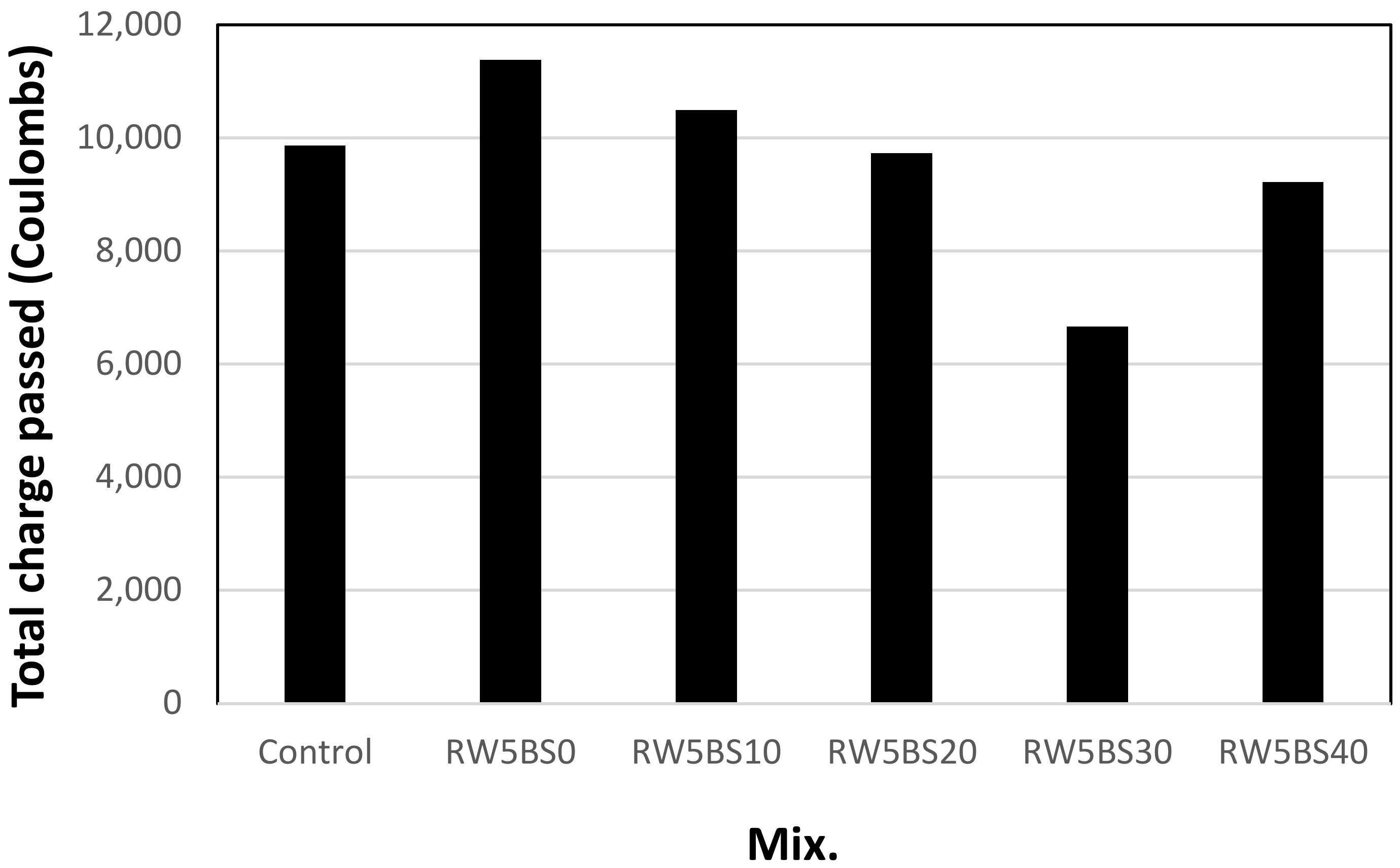 Materials 14 02156 g009 Materials 14 02156 g009