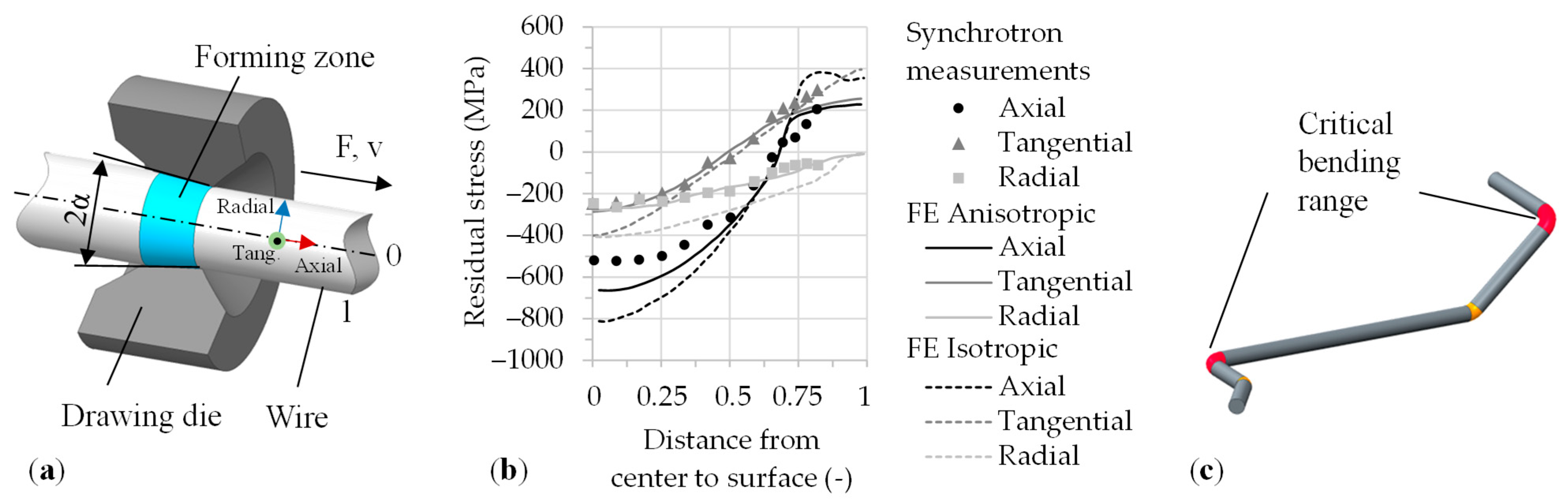 Materials 14 02157 g001